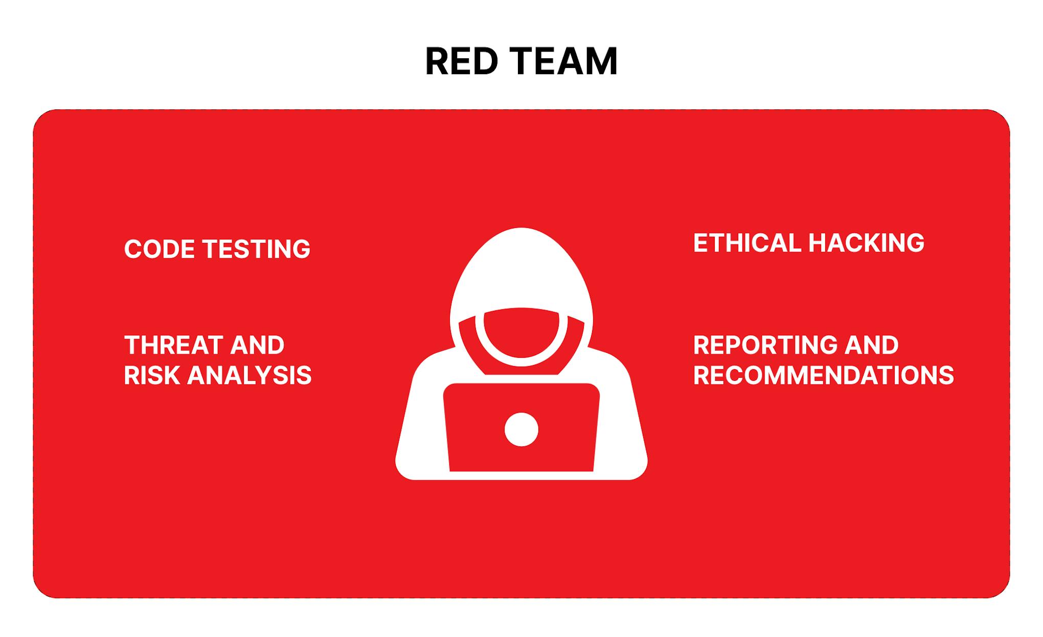 Red team (Offensive security)