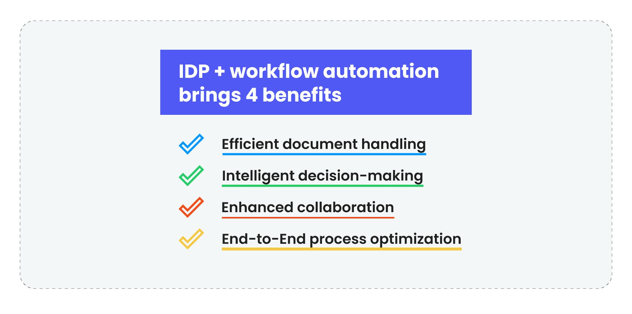 The relationship between IDP and workflow automation