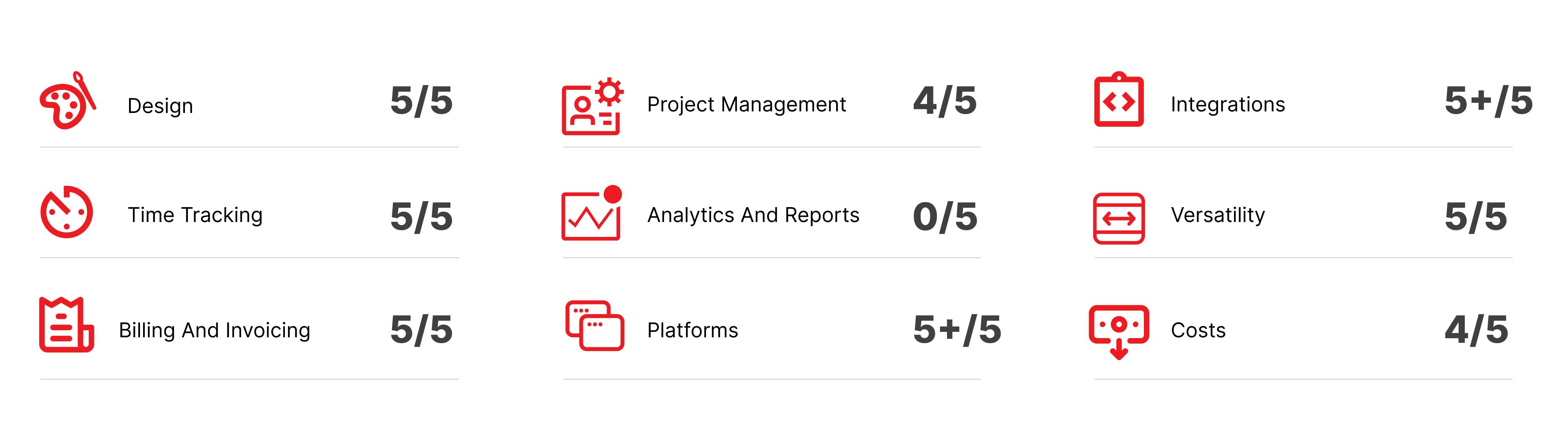 Top 22 Best Time Tracking Tools in 2023