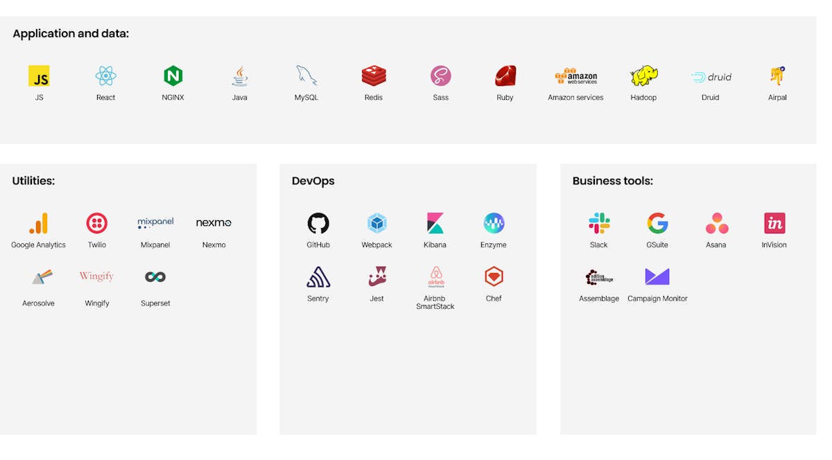 Airbnb Tech Stack Explained: The Tech Behind The Airbnb App