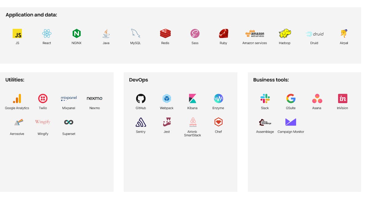 Airbnb Tech Stack.