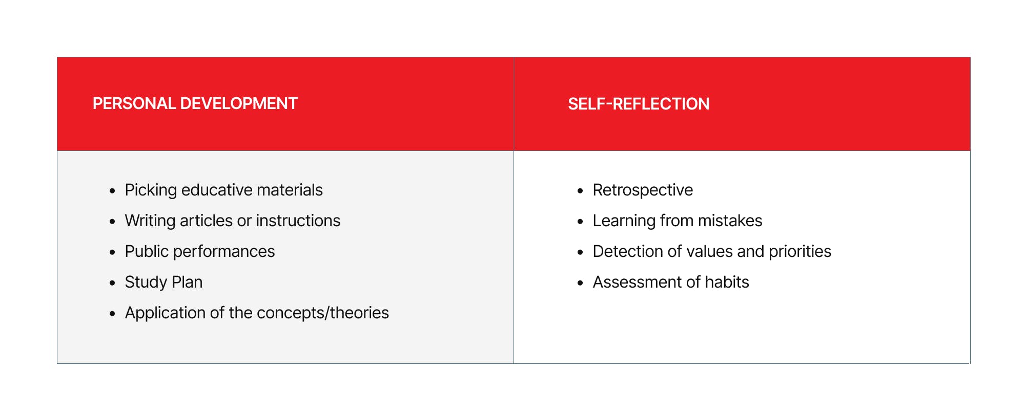 Table of Desirable Skills