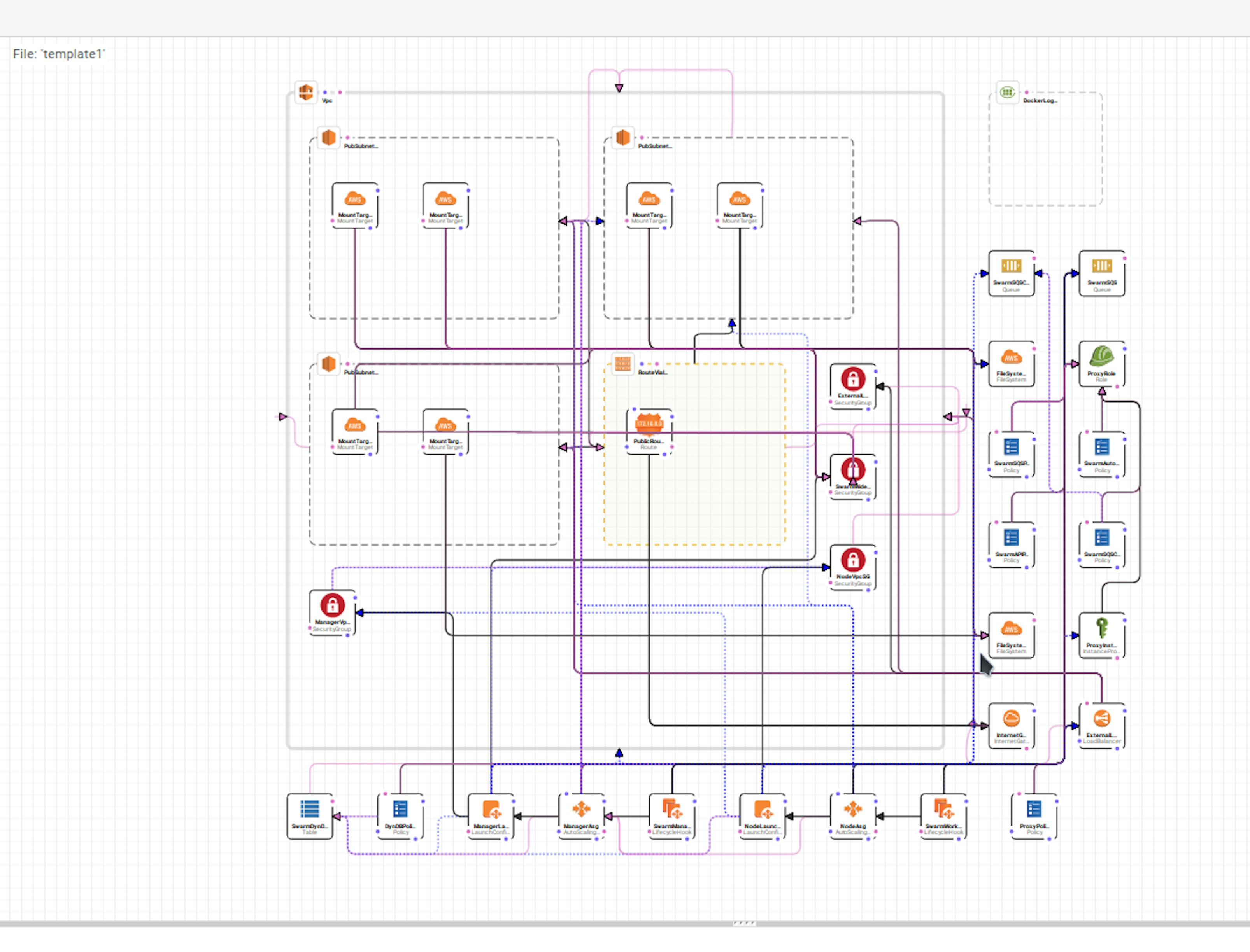 Deploy Swarm on Amazon.