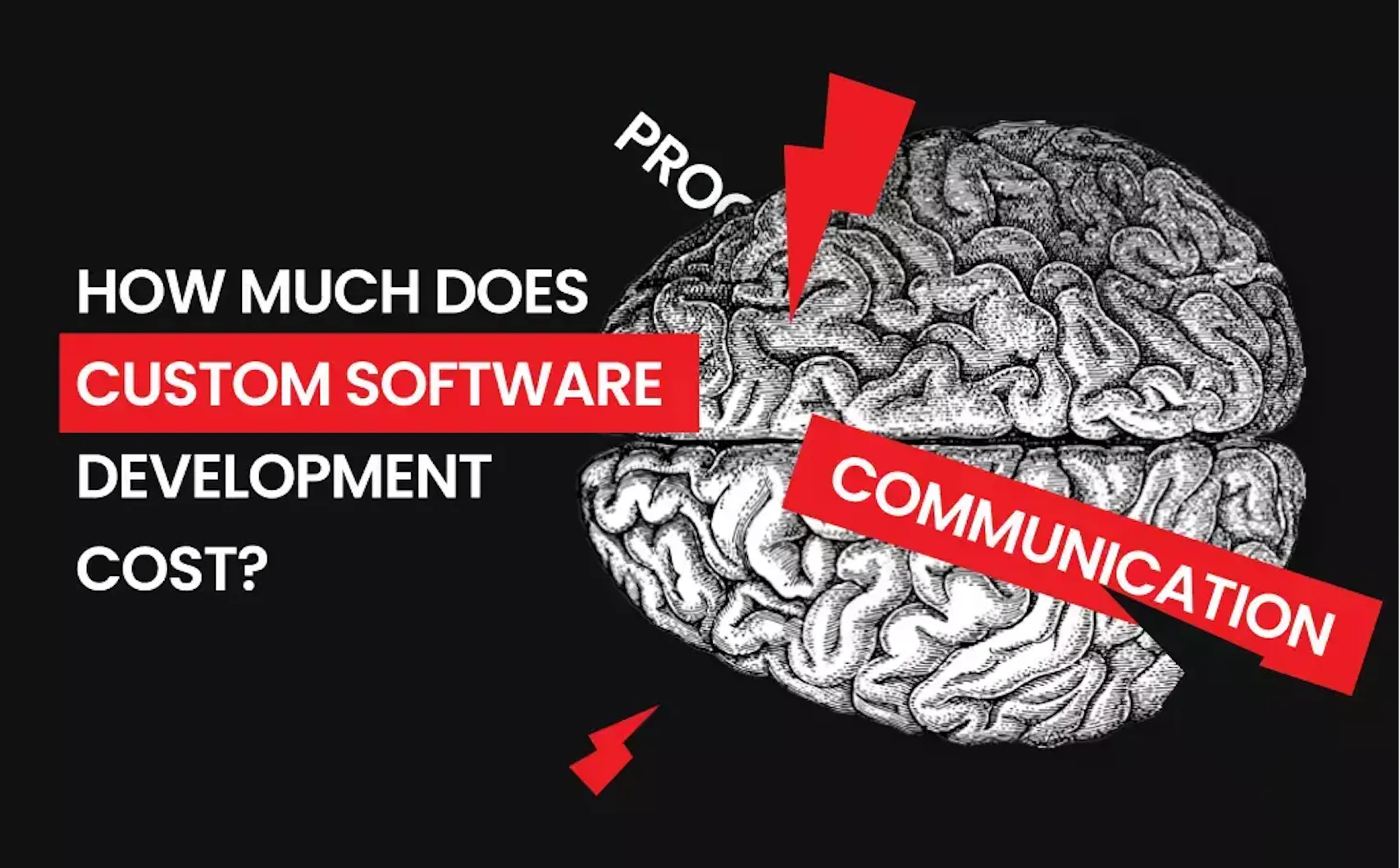 1. The Average Cost of Custom Software Development in 2026