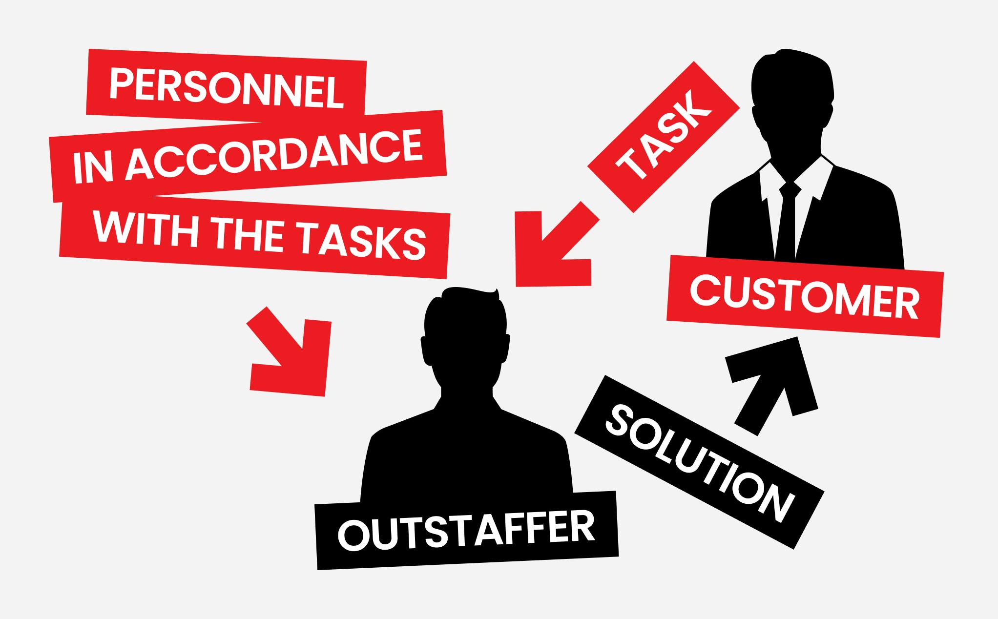 Software Development Outstaffing.