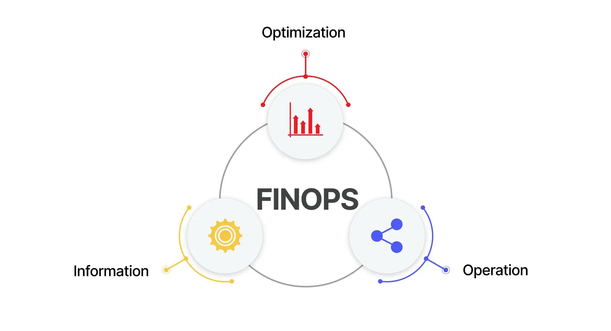 FinOps