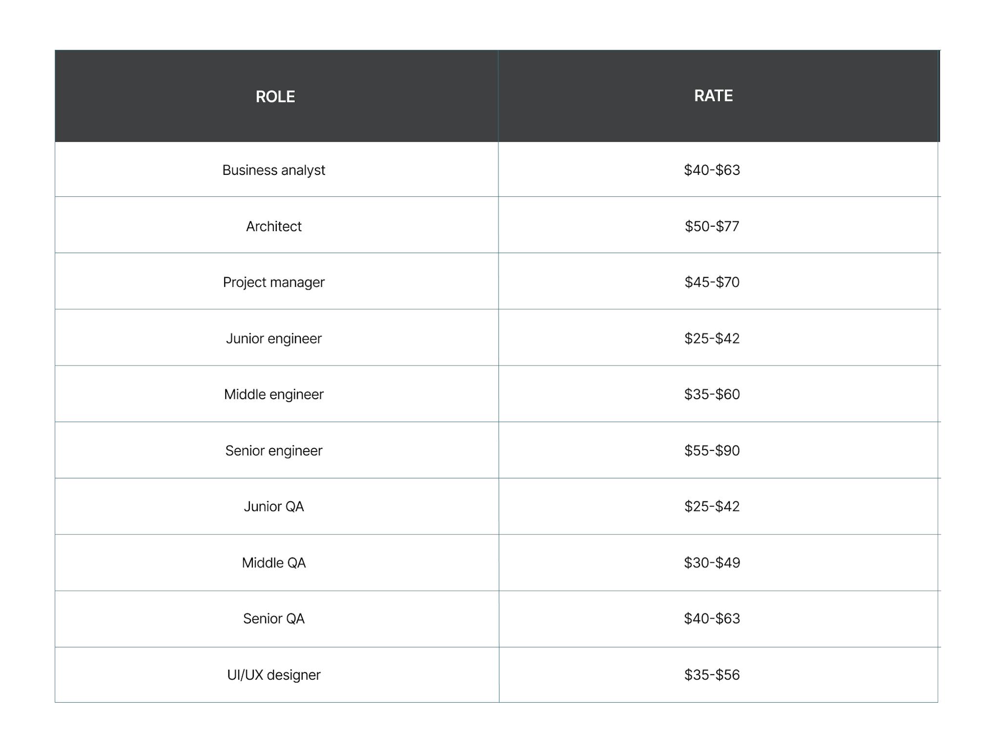 IT Team Hourly Rate.