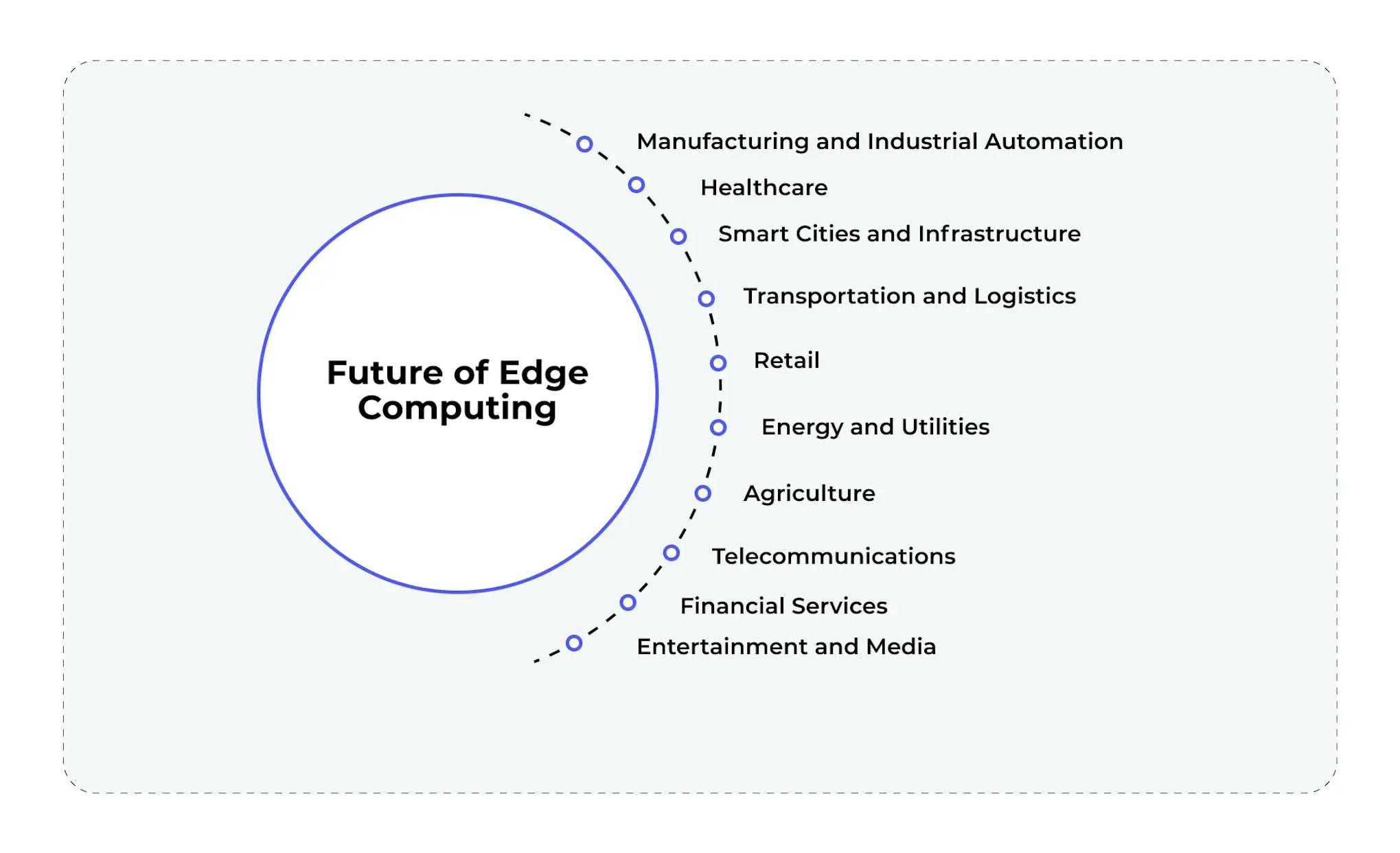 Discover the Future of Edge Computing in Your Industry
