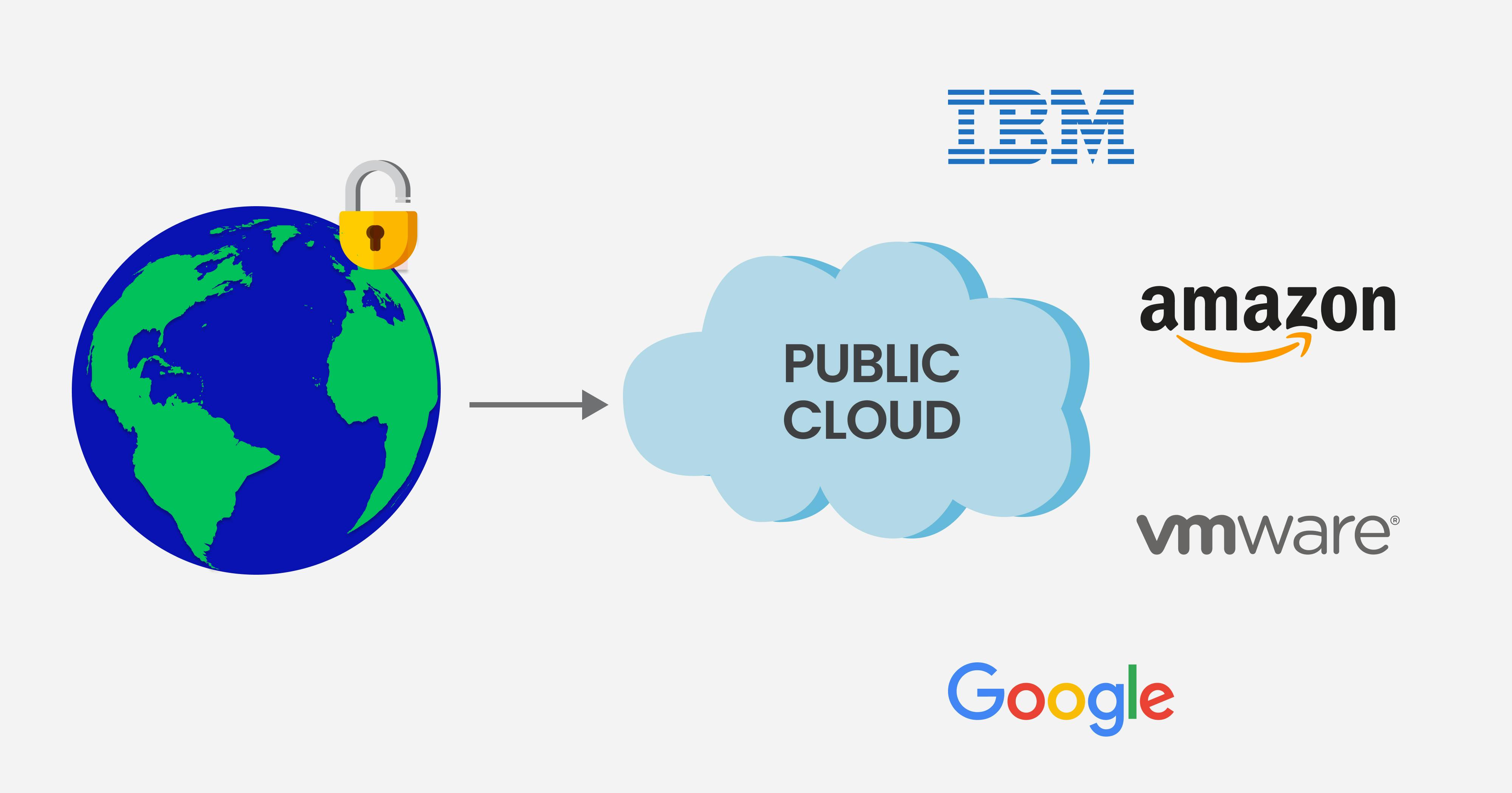 What Are The Four Cloud Computing Service Delivery Models In 2023