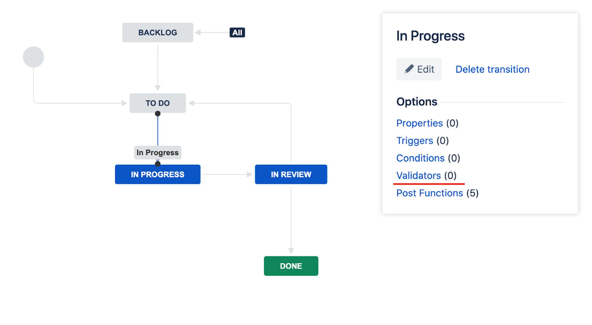 The transition from To Do to the In Progress Status in Jira Software.