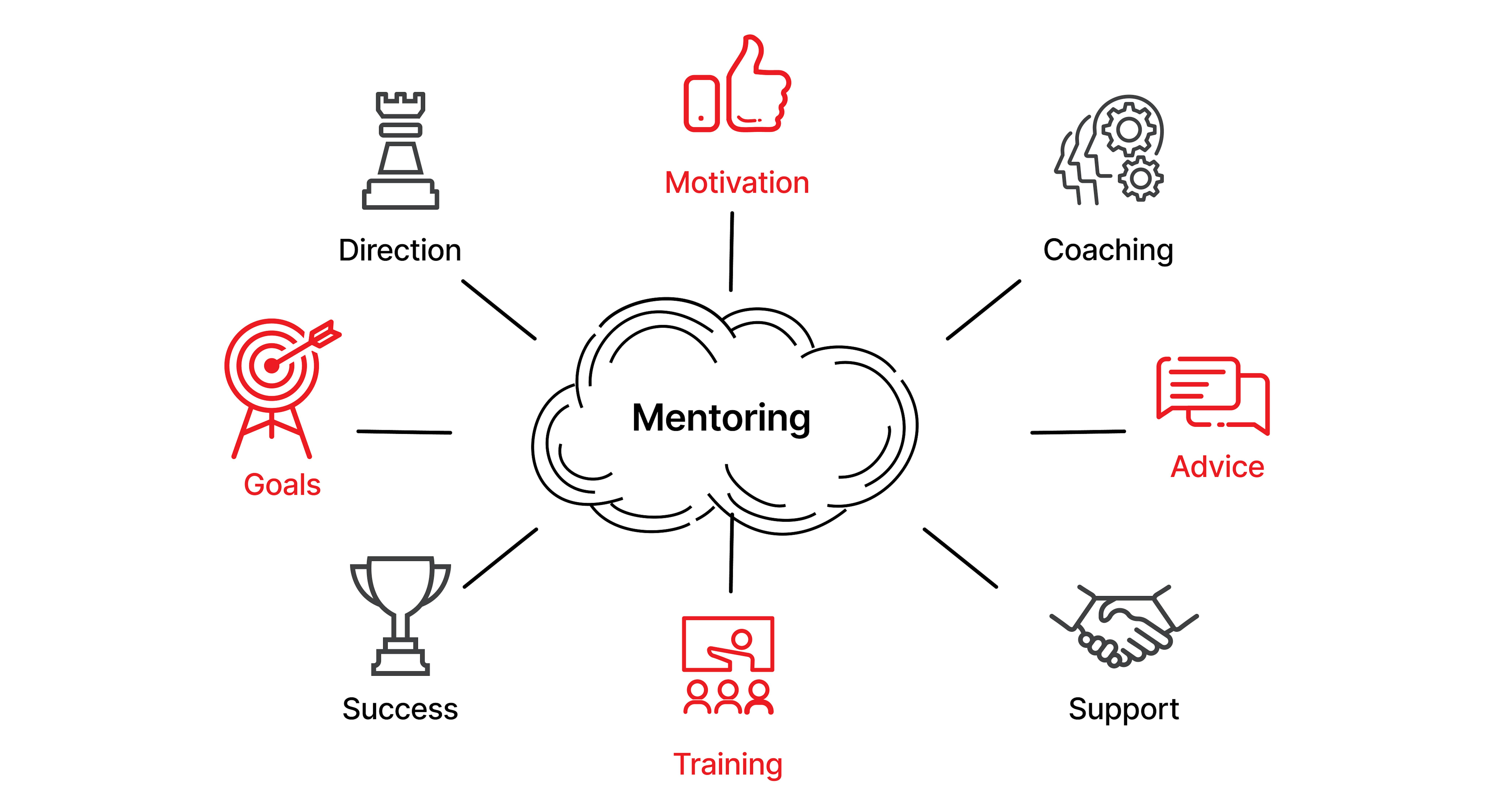 Coding Mentor: Reasons and Benefits of Developer’s Mentorship