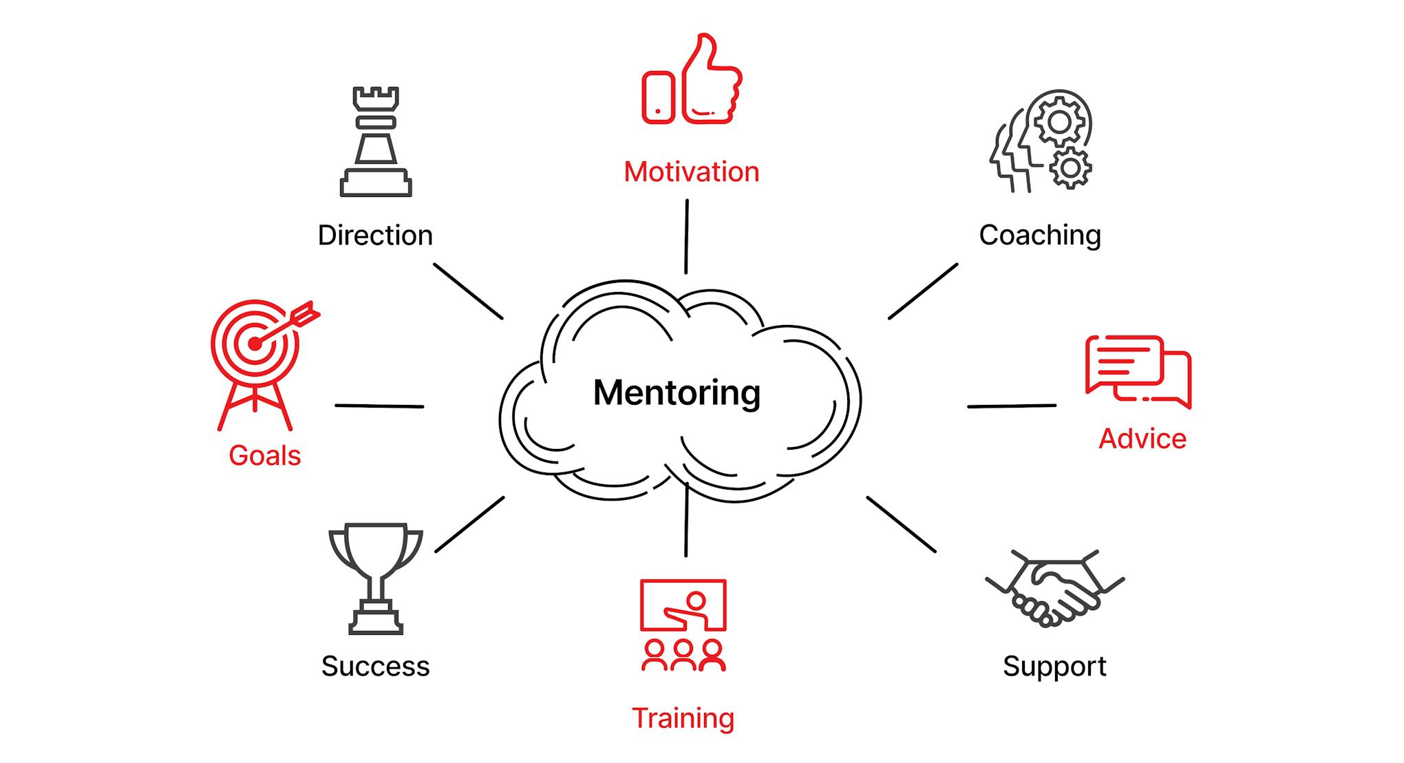 Coding Mentor: Reasons and Benefits of Developer’s Mentorship