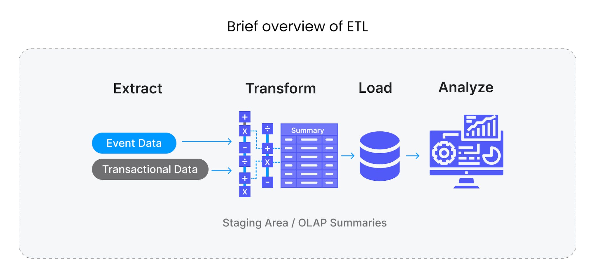 A brief overview of ETL