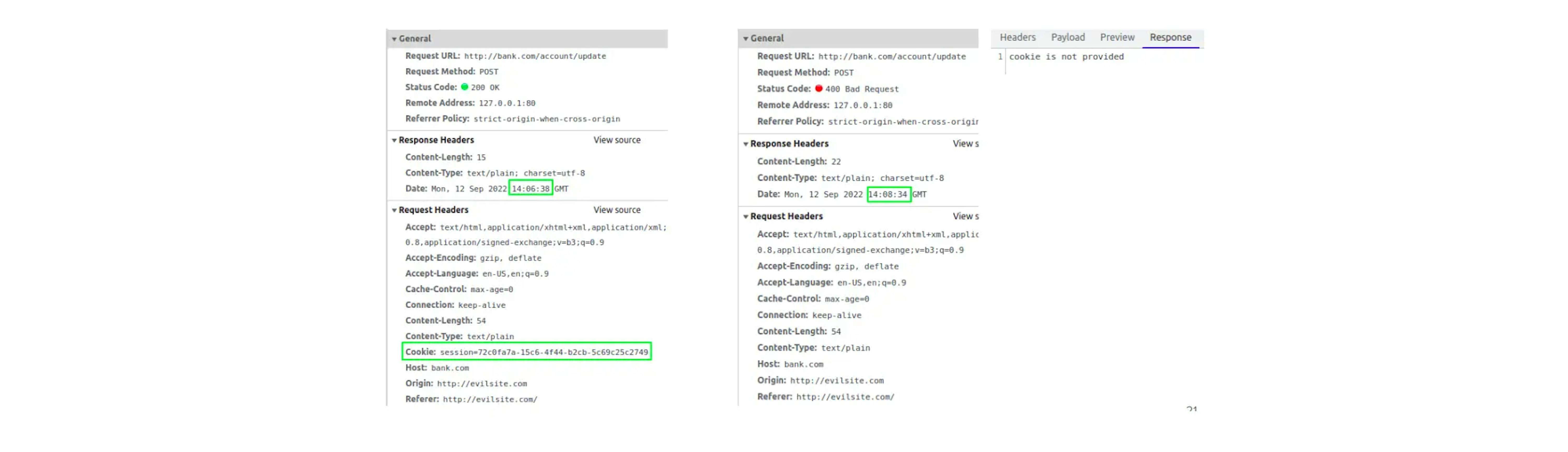 In the picture, the request is made from http://evilsite.com (Origin header).