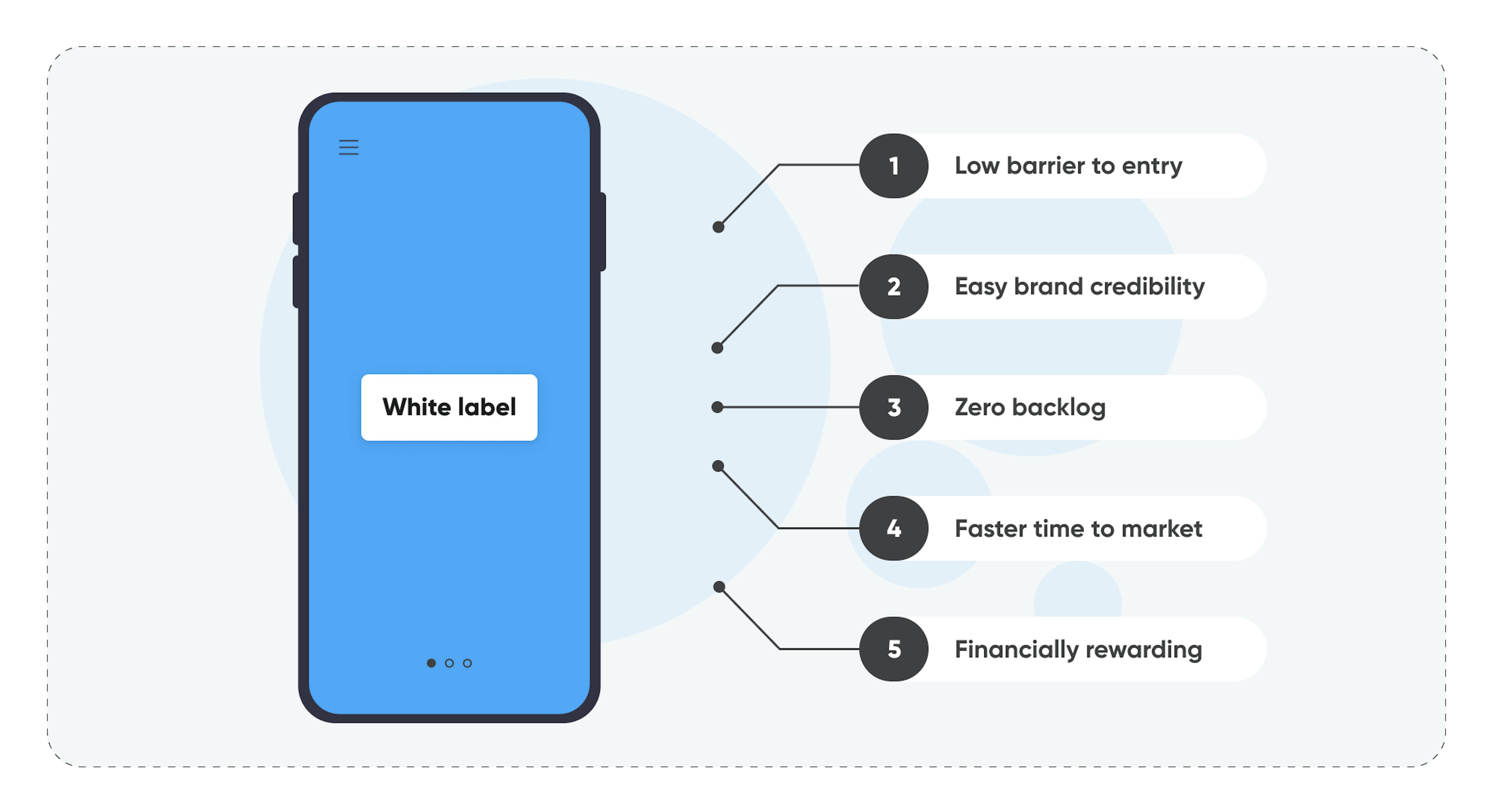 Pros of white-label apps