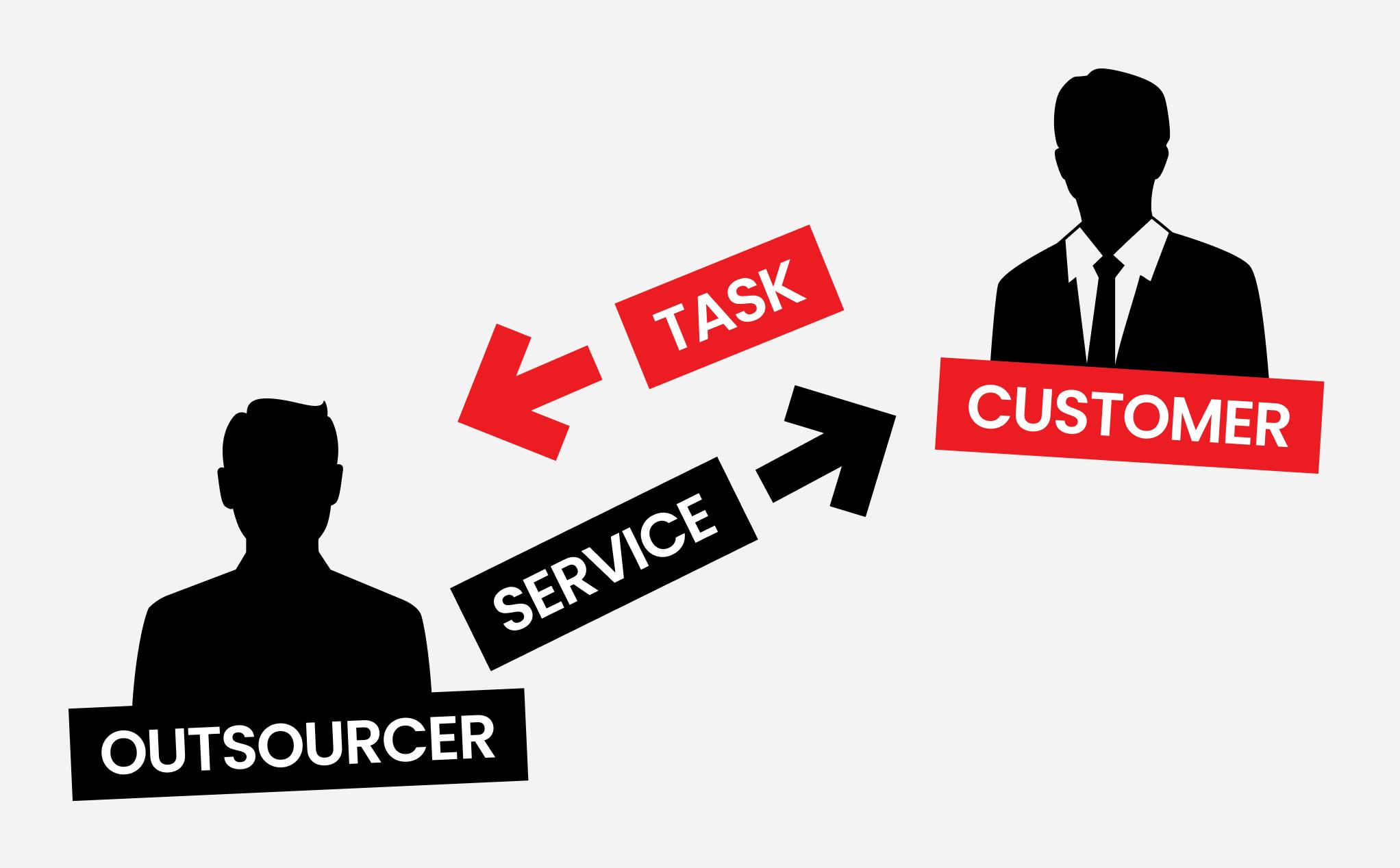 Software Development Outsourcing.