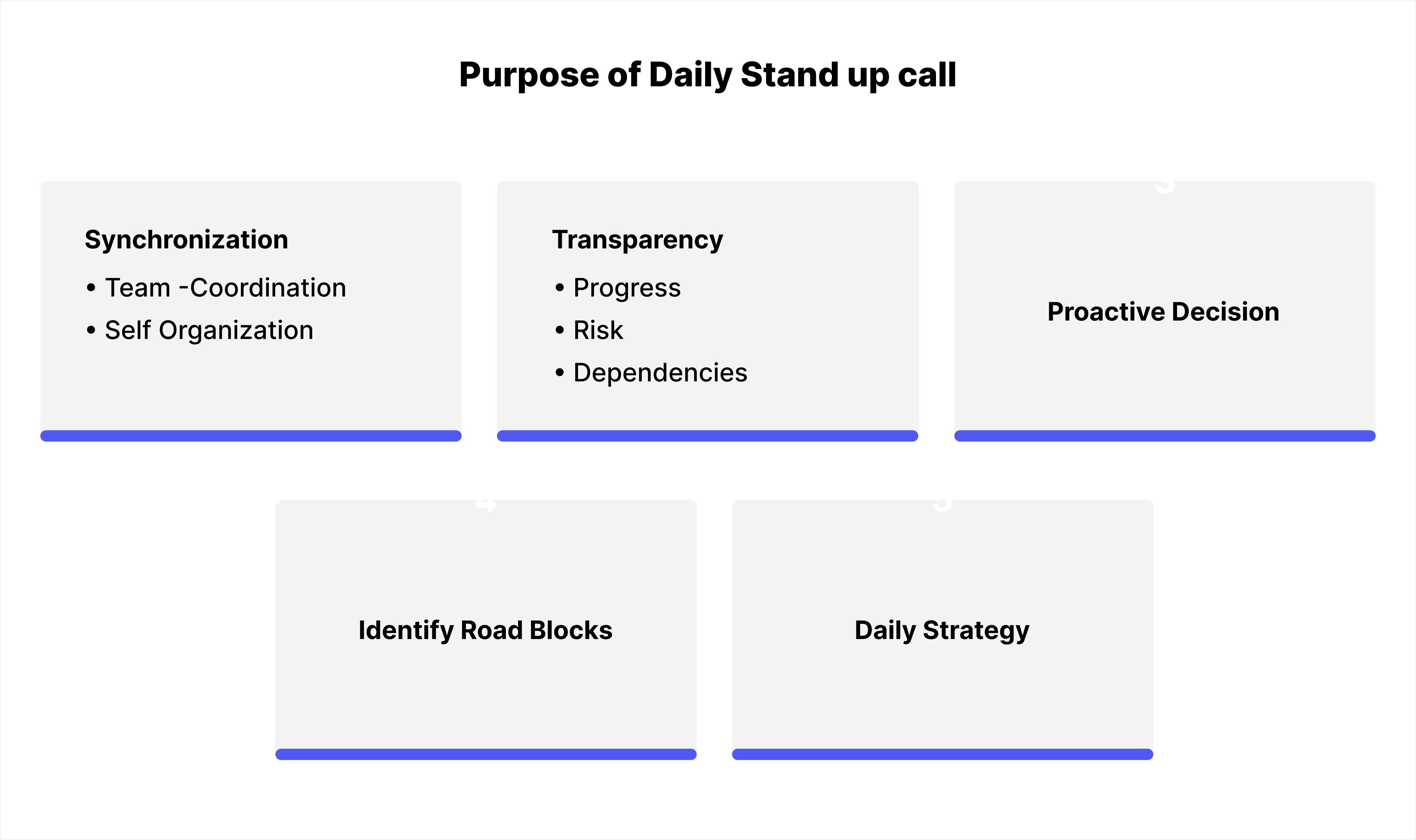 Purpose of Daily Stand up call.
