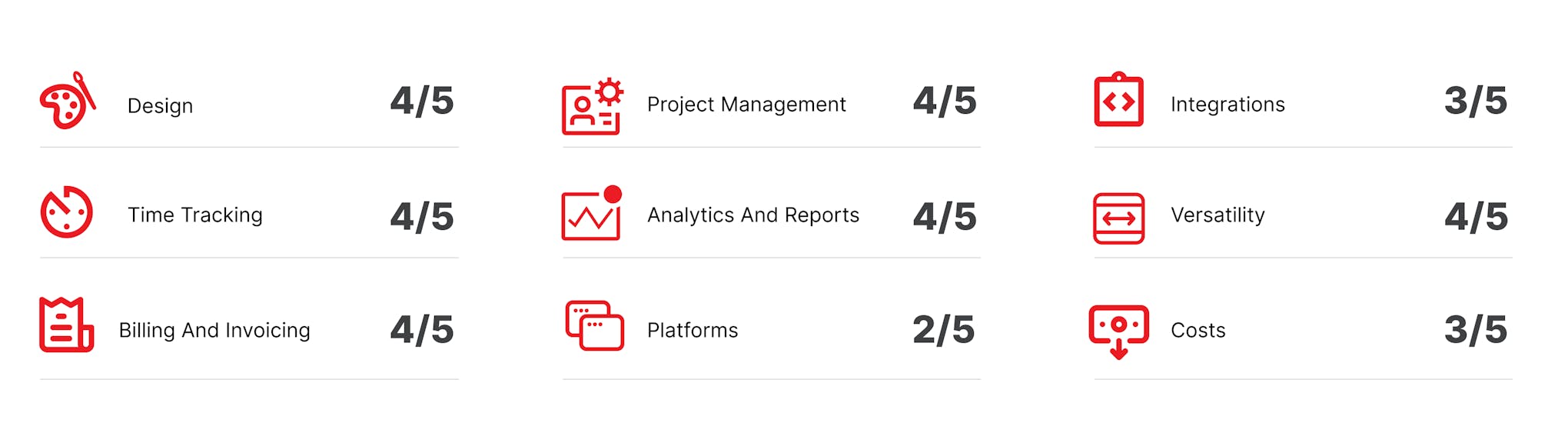RescueTime.