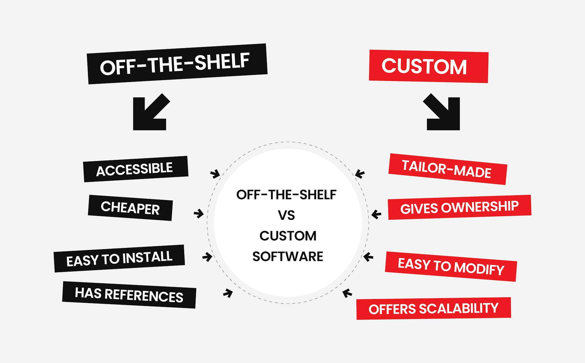 Software development cost factors.