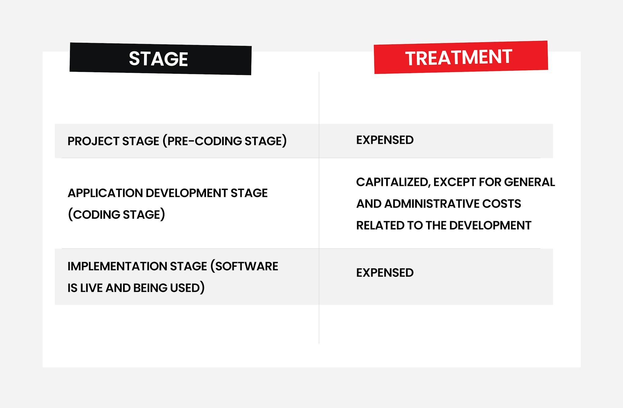 How much does custom software development cost?