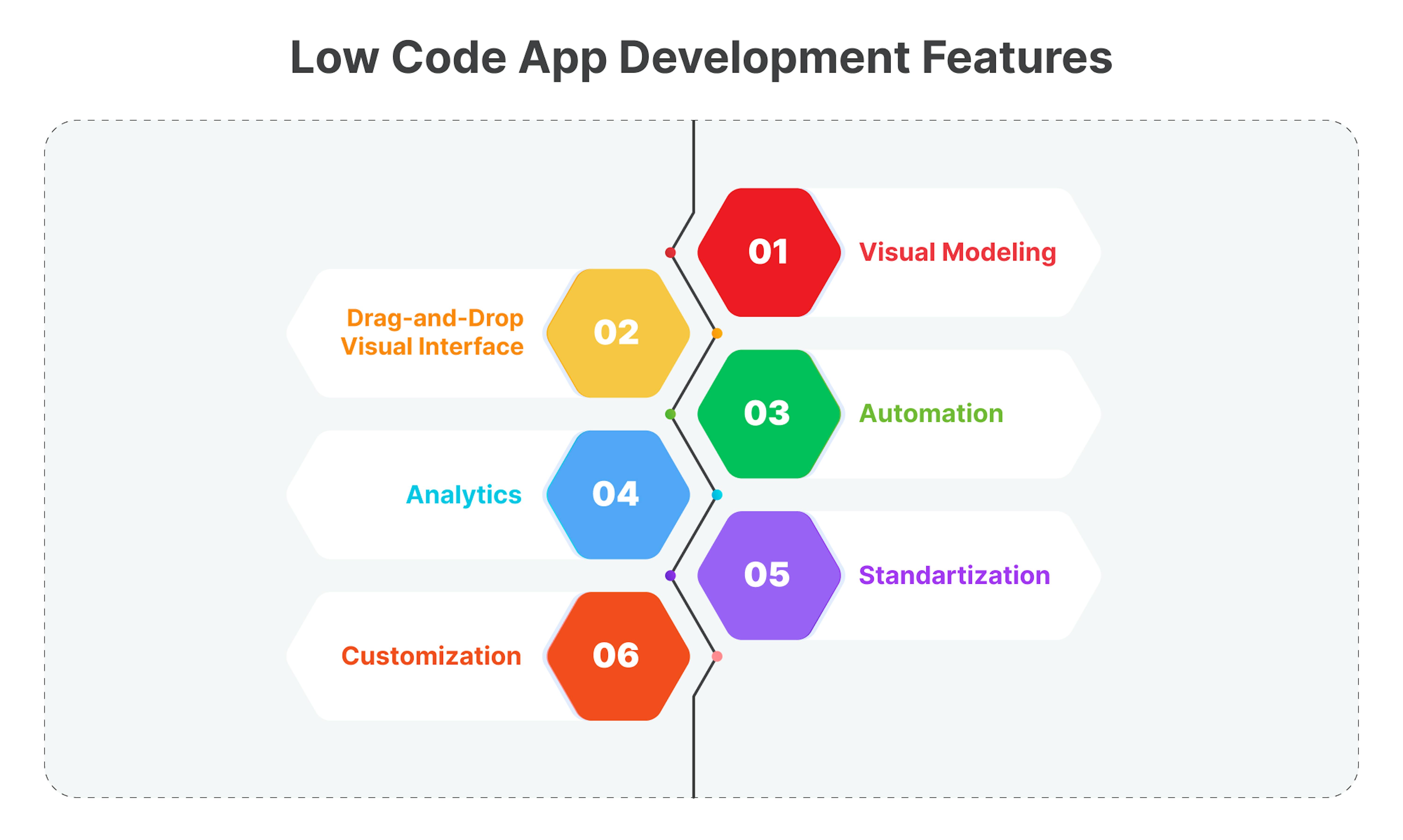 Low-code app development features