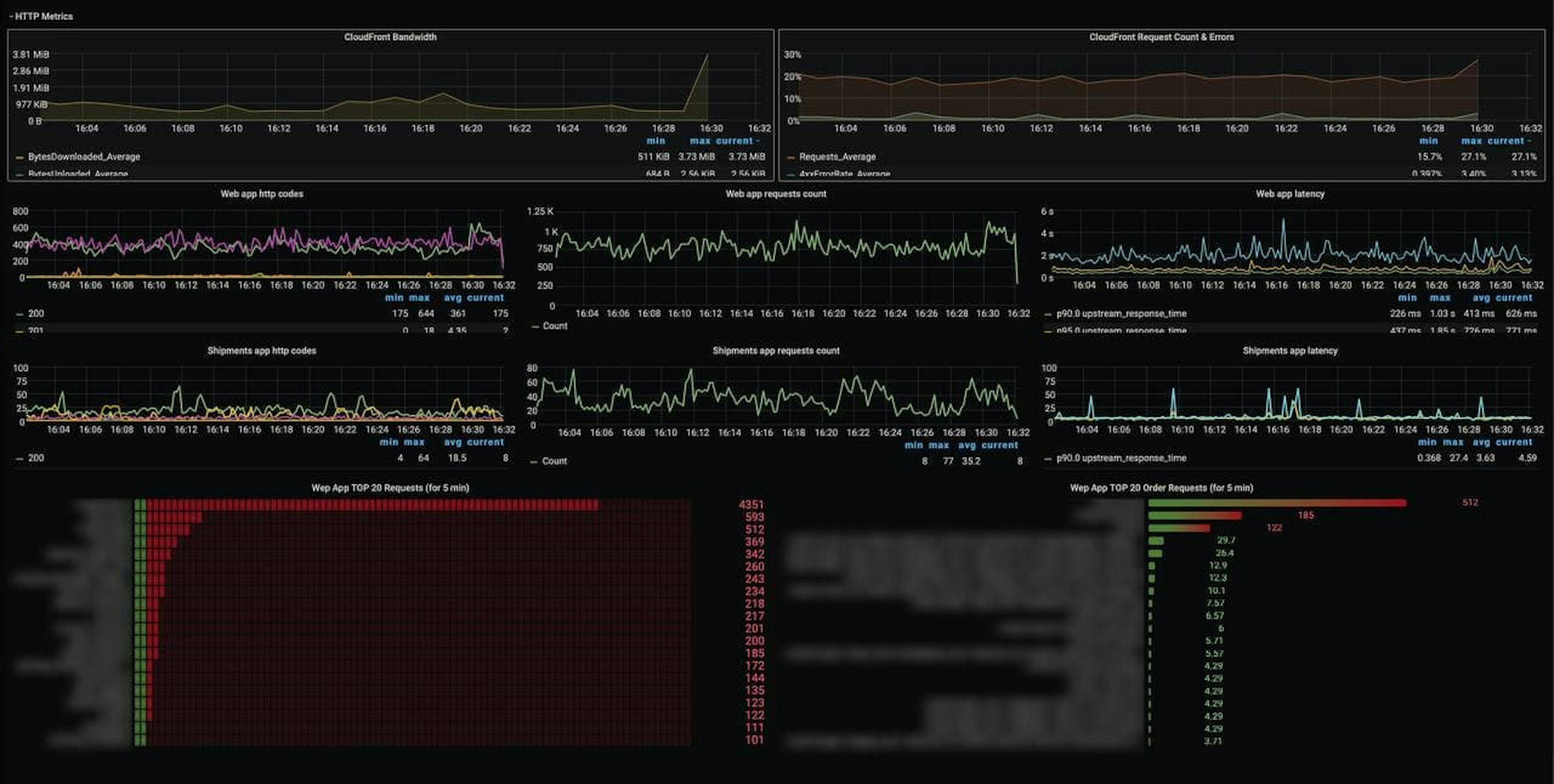 Grafana