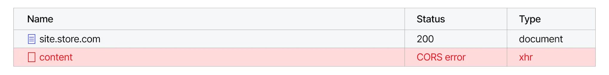 The browser showing the request status as a CORS error