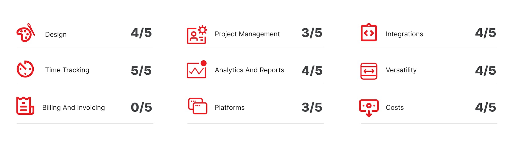 ActiveTrak
