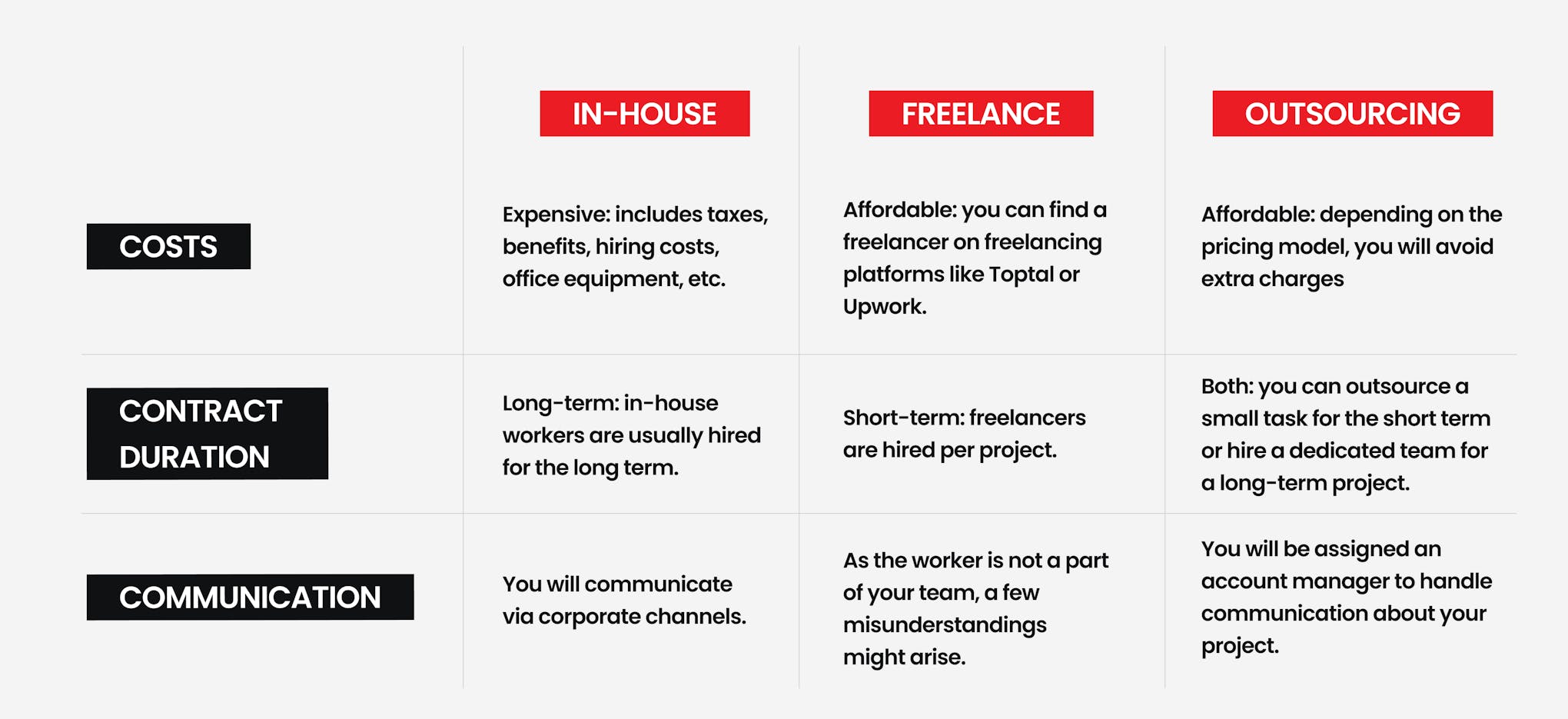 Software development cost factors.
