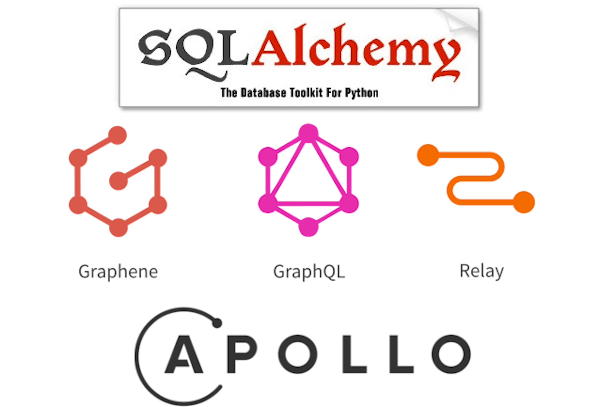 Apollo Client.