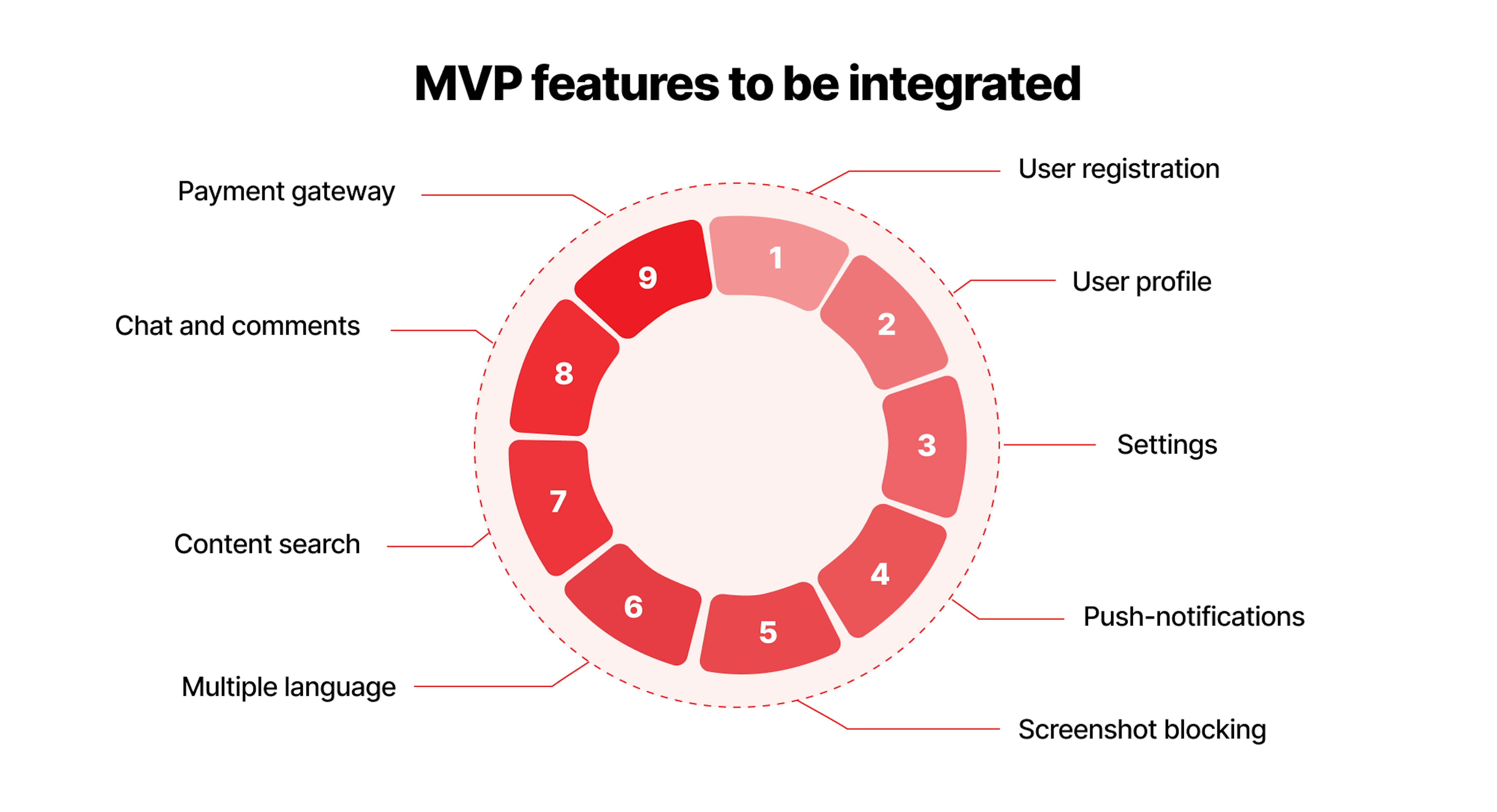 How to Make a Streaming Service Like Netflix.