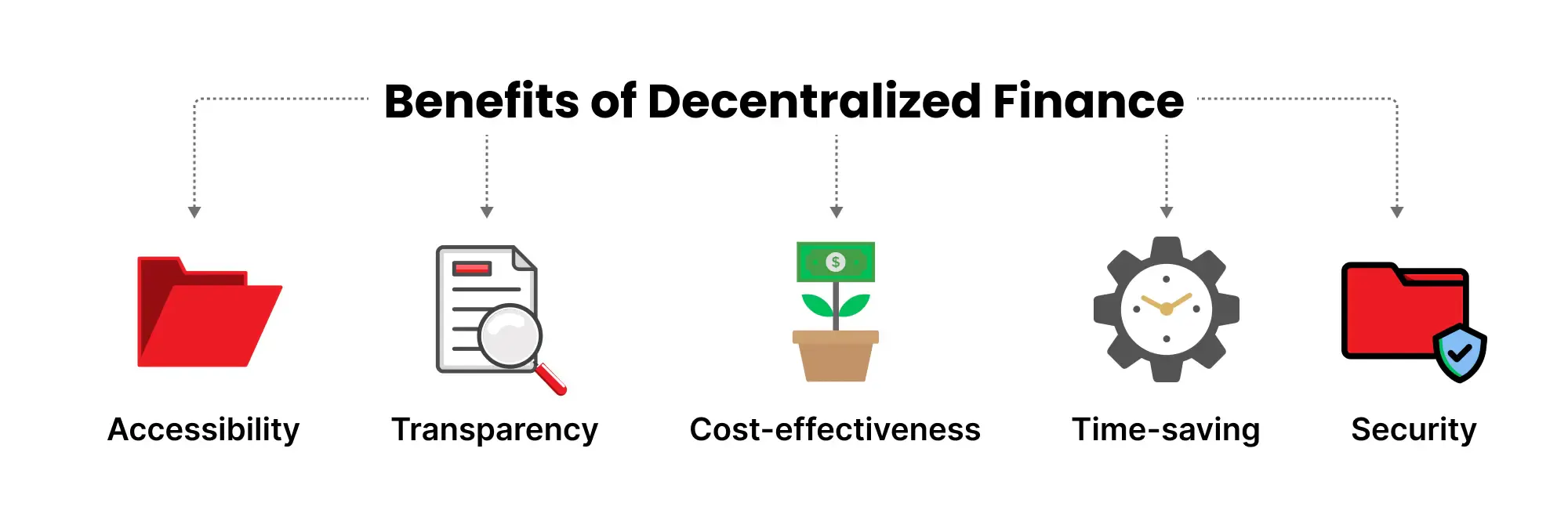 Benefits of Decentralized Finance