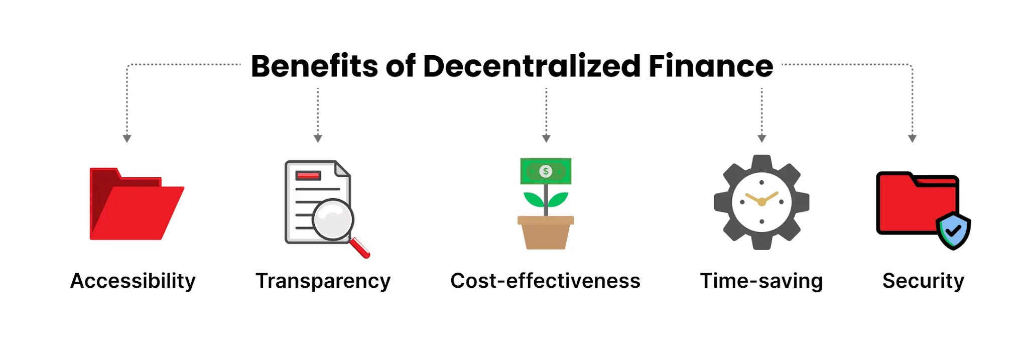 Benefits of Decentralized Finance