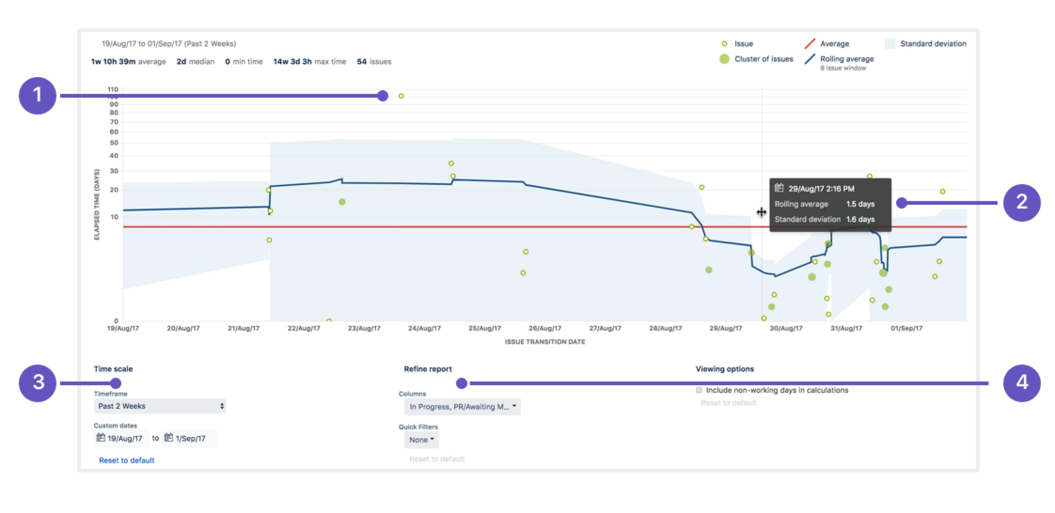 Agile reports in Jira.