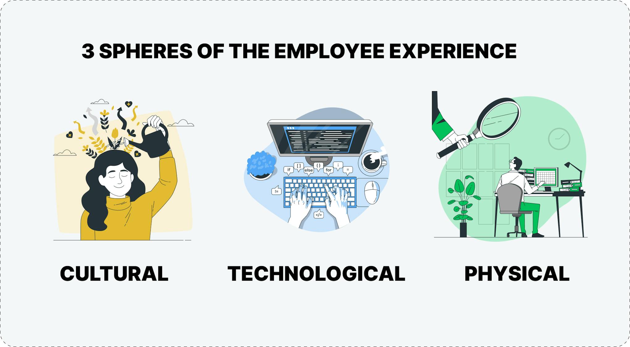 3 spheres of the employee experience