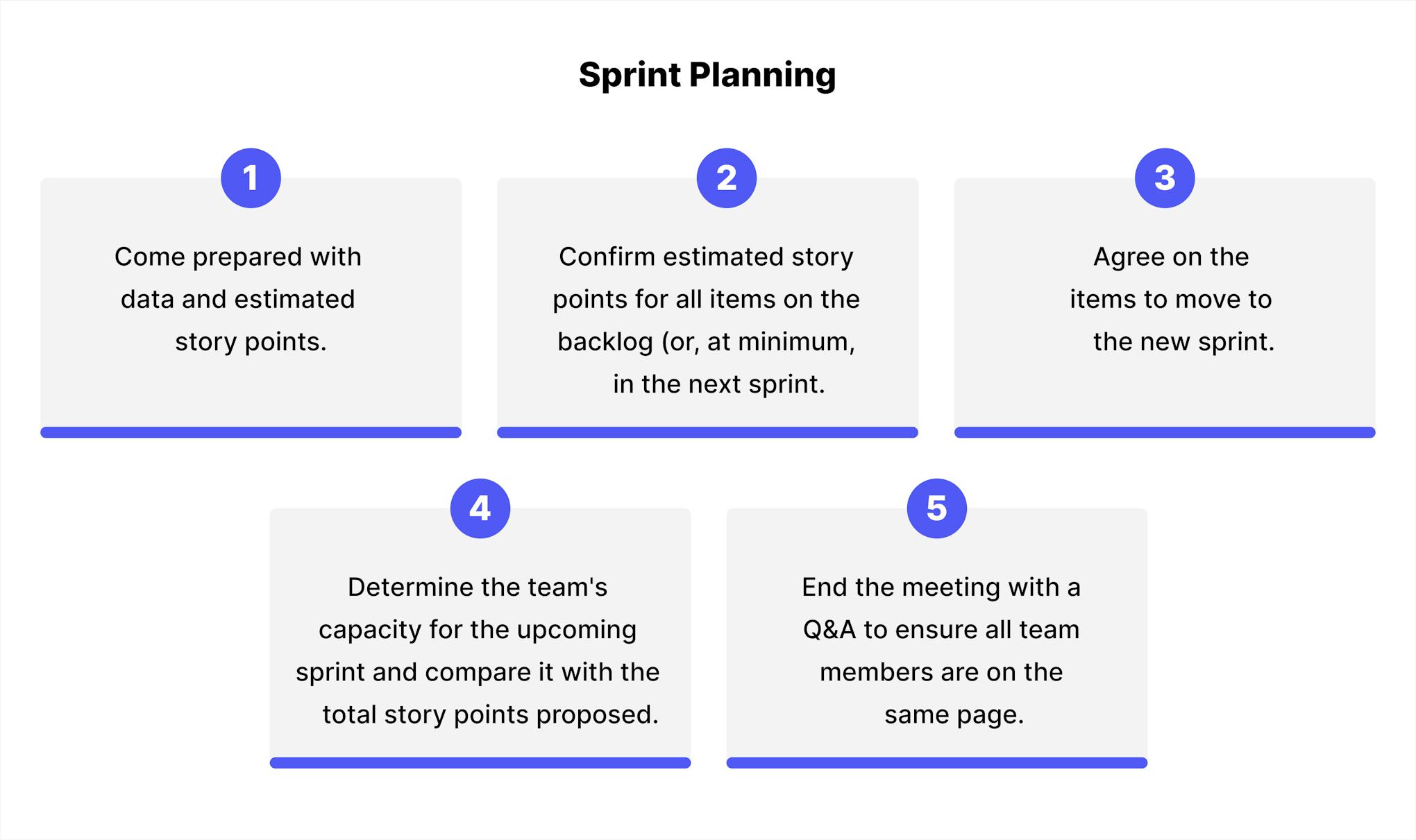 Sprint Planning.