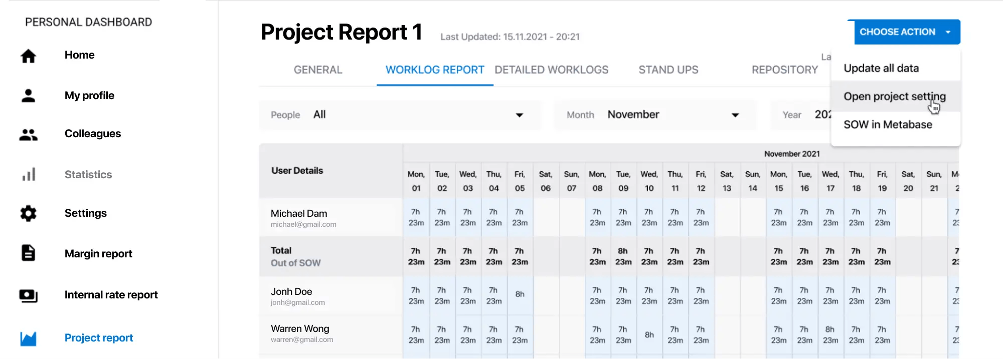 Report on Hours and the Ability to Analyze Stand-Ups