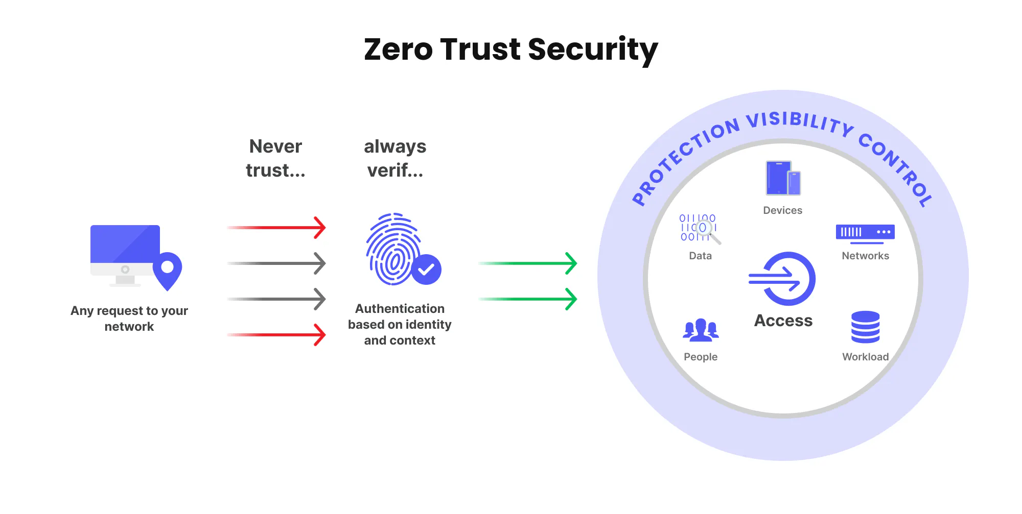What Is Zero Trust Architecture Zero Trust Security Model Zero Trust What Is Zero Trust Architecture Zero Trust Security Model Zero Trust