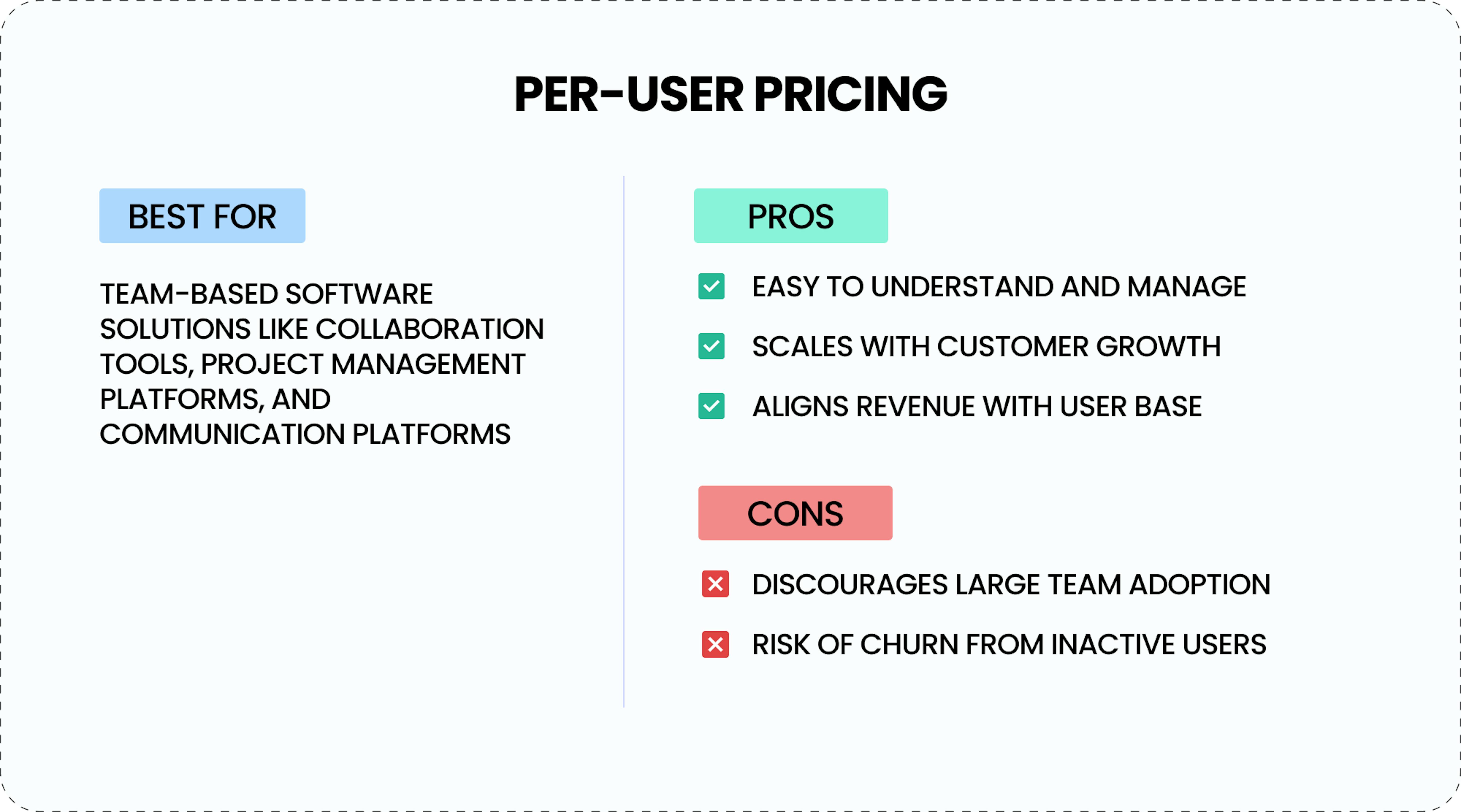 Per-user pricing model.