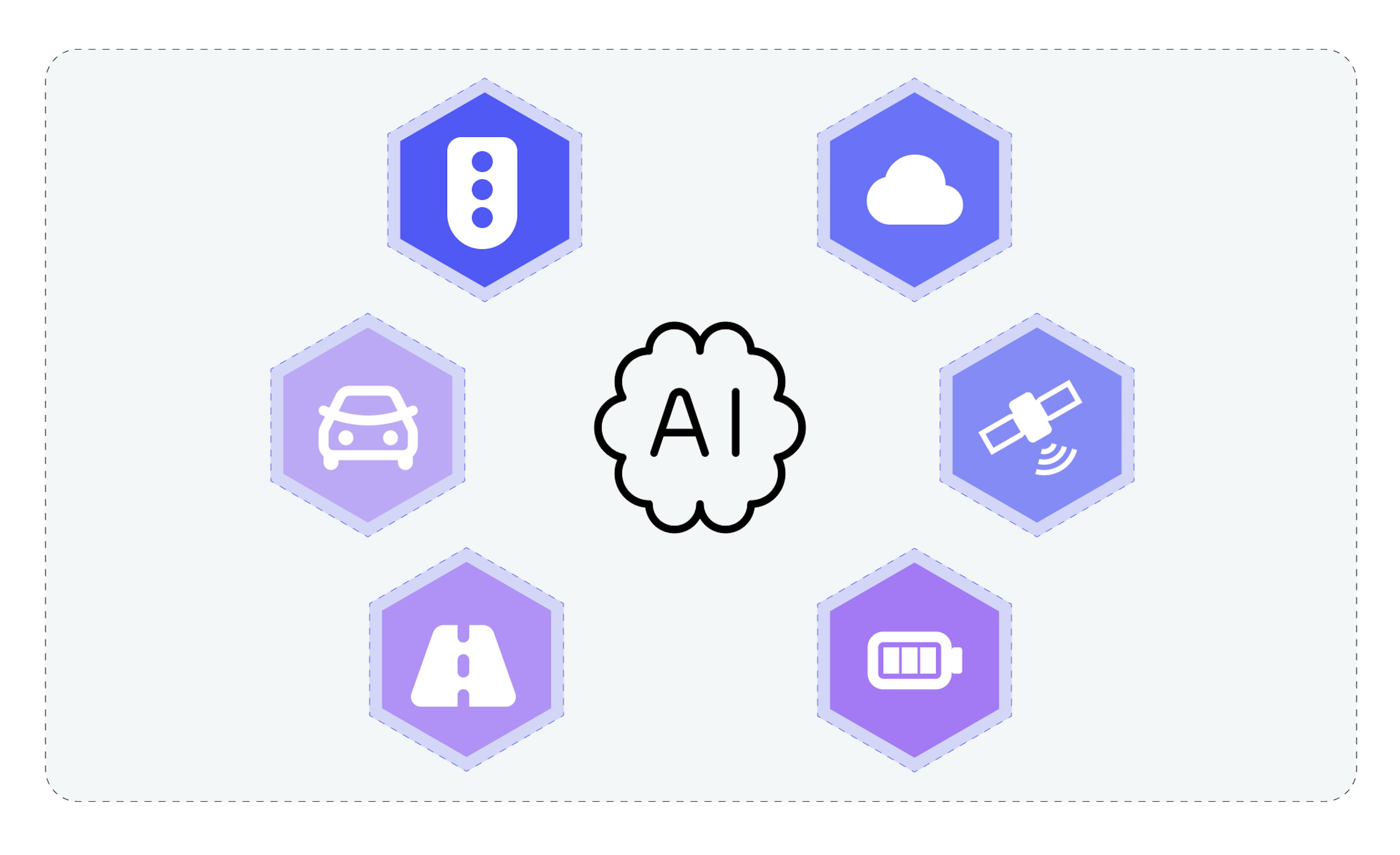 Transportation and AI.