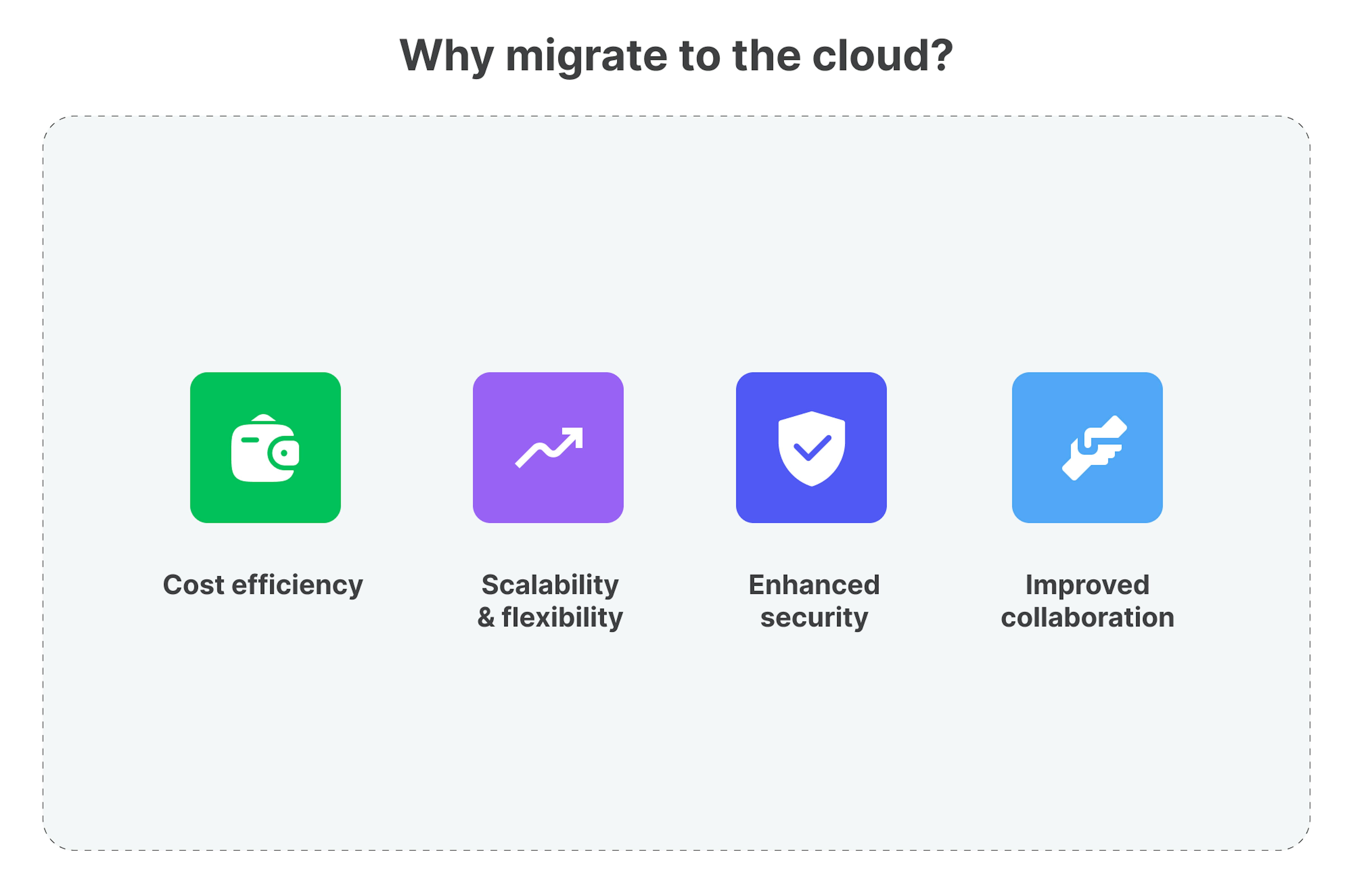 Why migrate to the cloud?