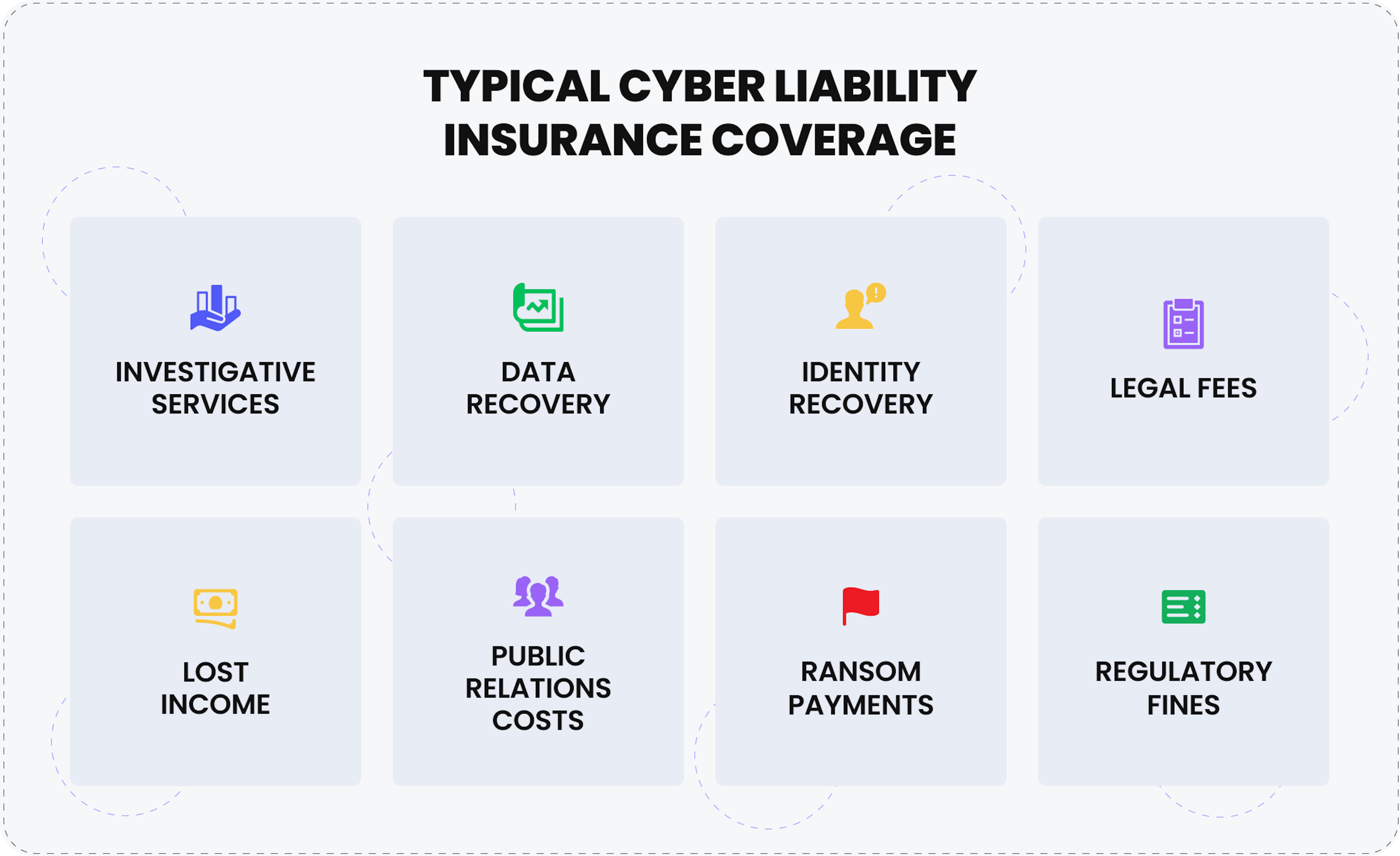 Typical cyber liability insurance coverage.