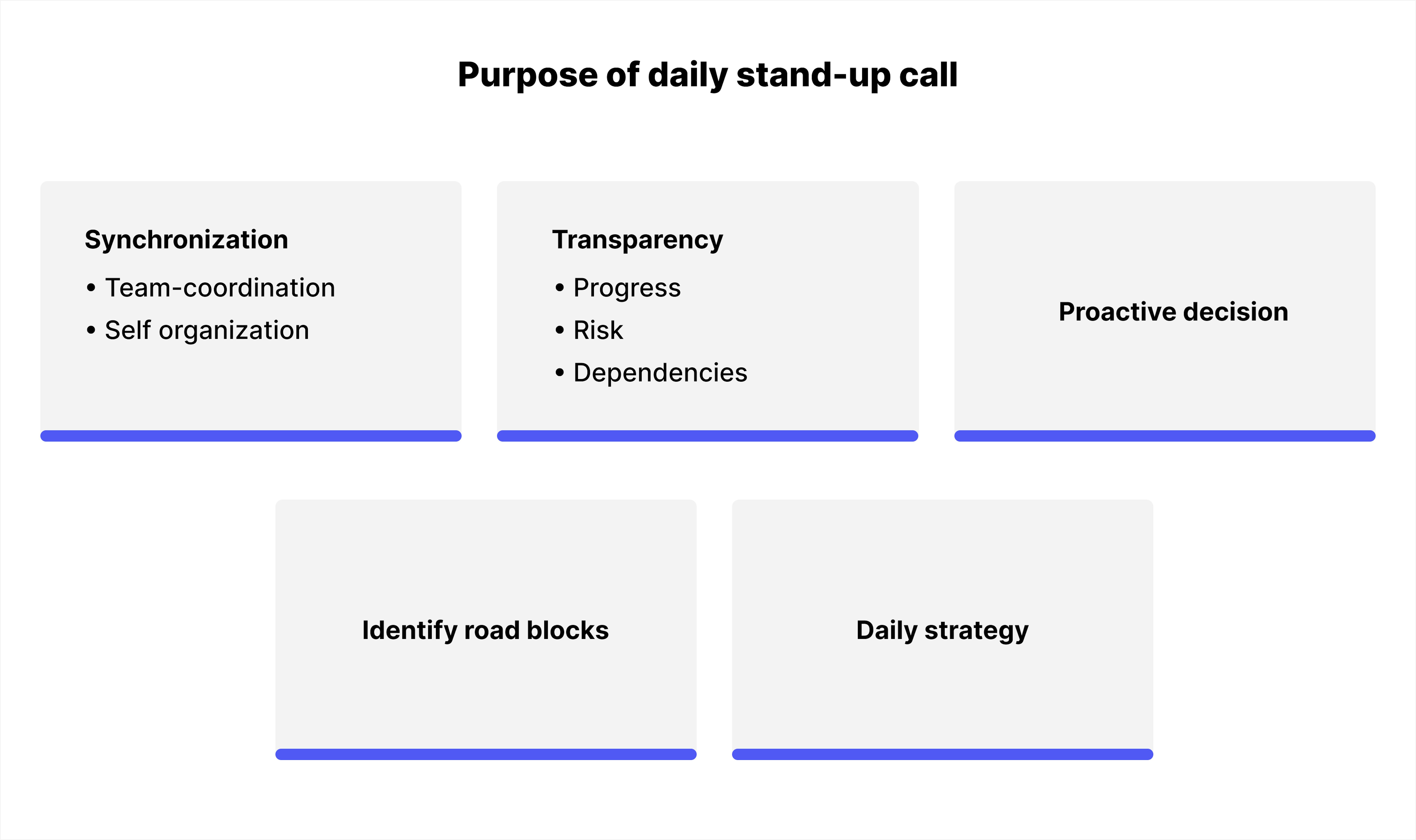 Purpose of daily stand-up call.