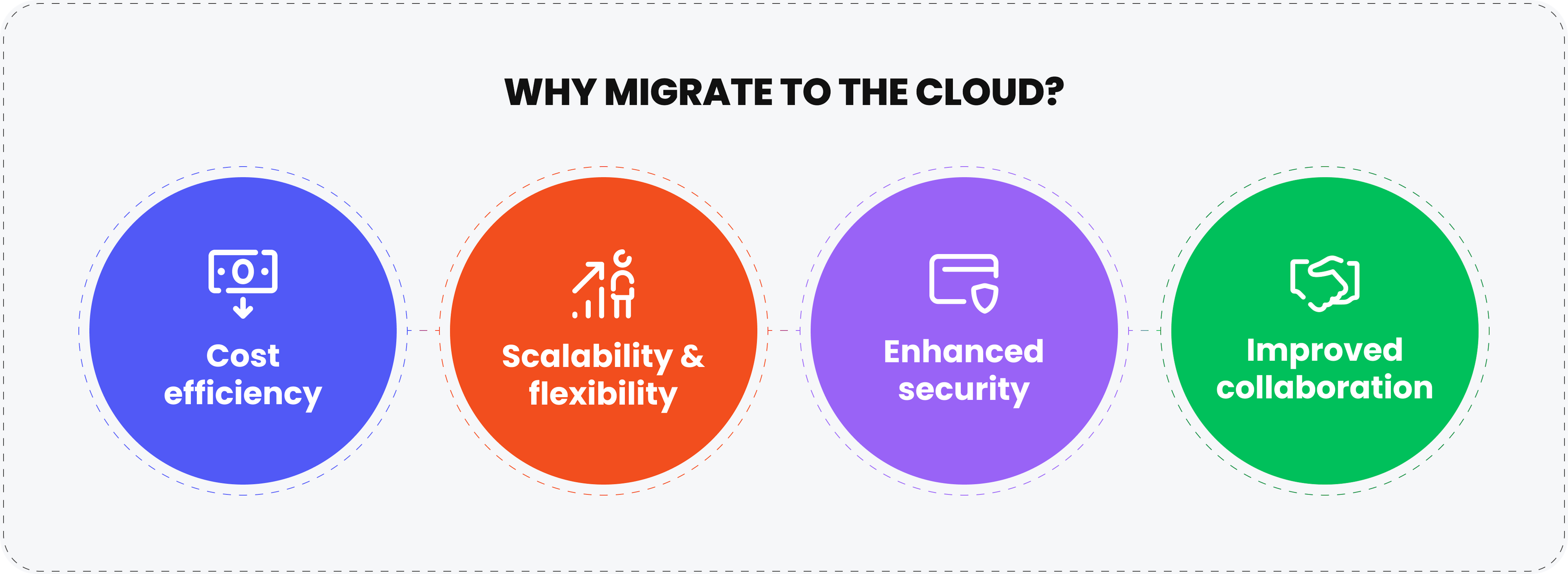 Why migrate to the cloud?