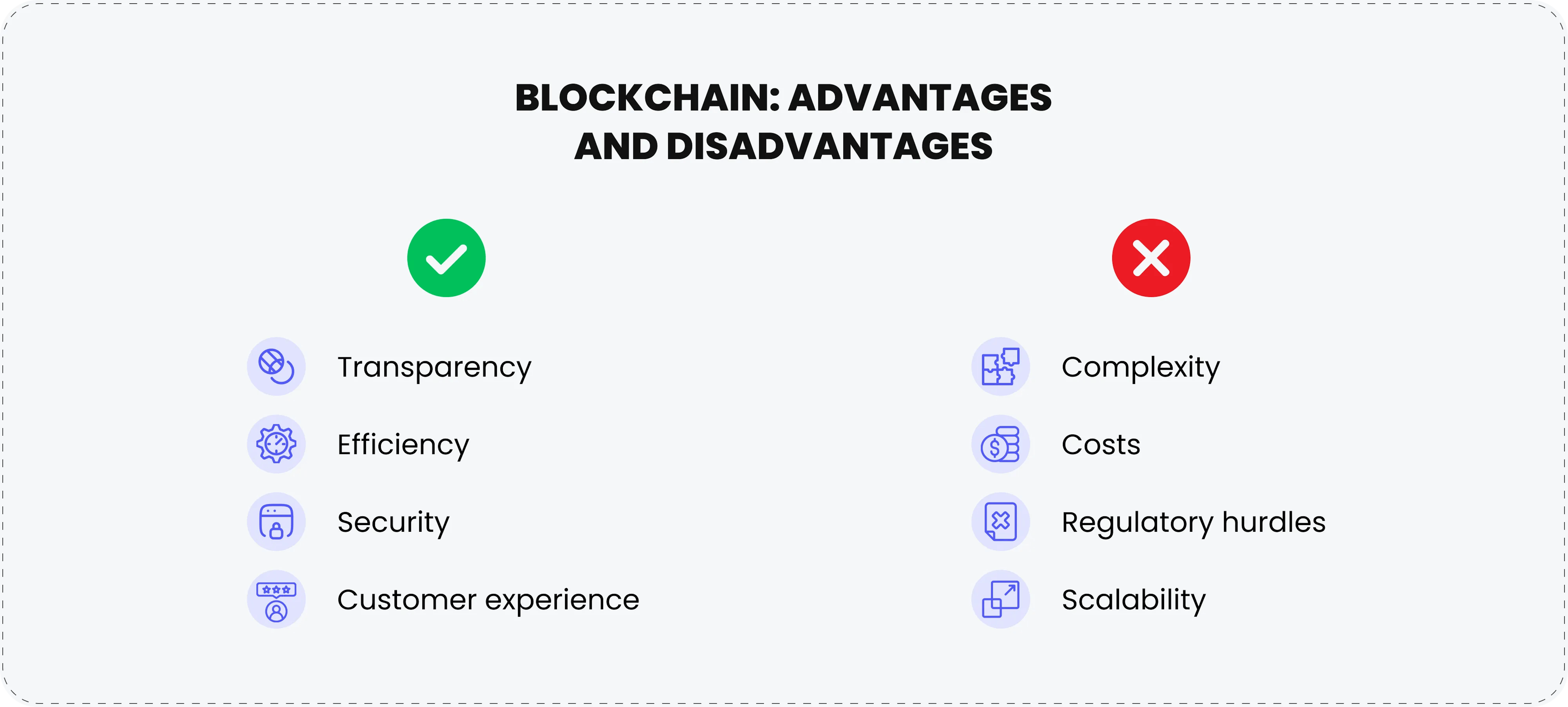 Advantages and disadvantages of blockchain technology.