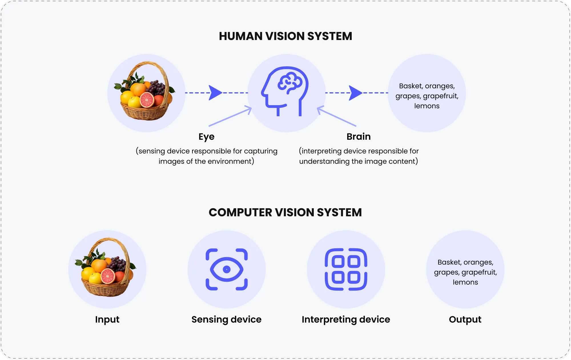 Computer Vision: Algorithms and Applications (Texts in