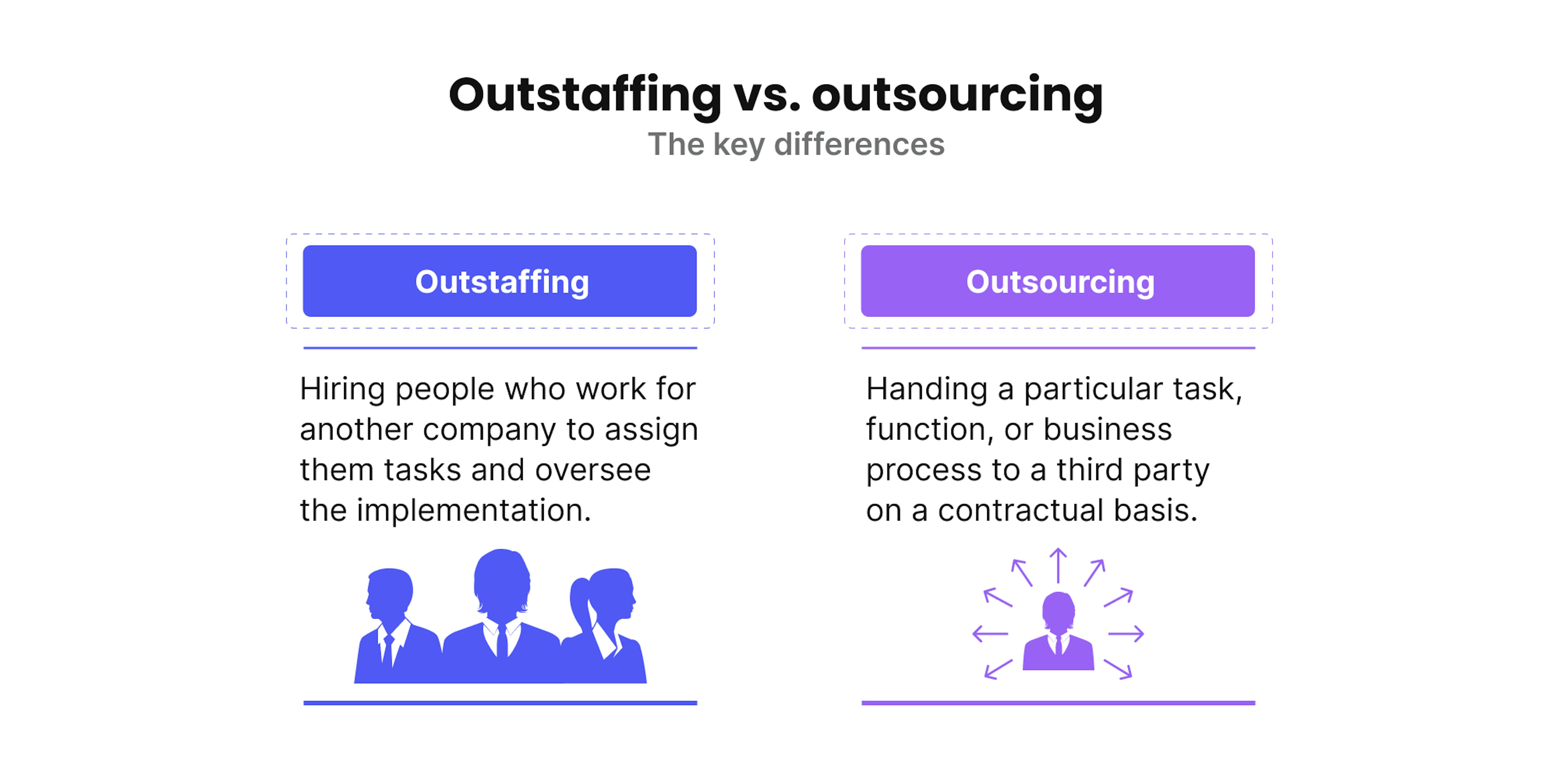 Outstaffing vs. outsourcing: key differences.