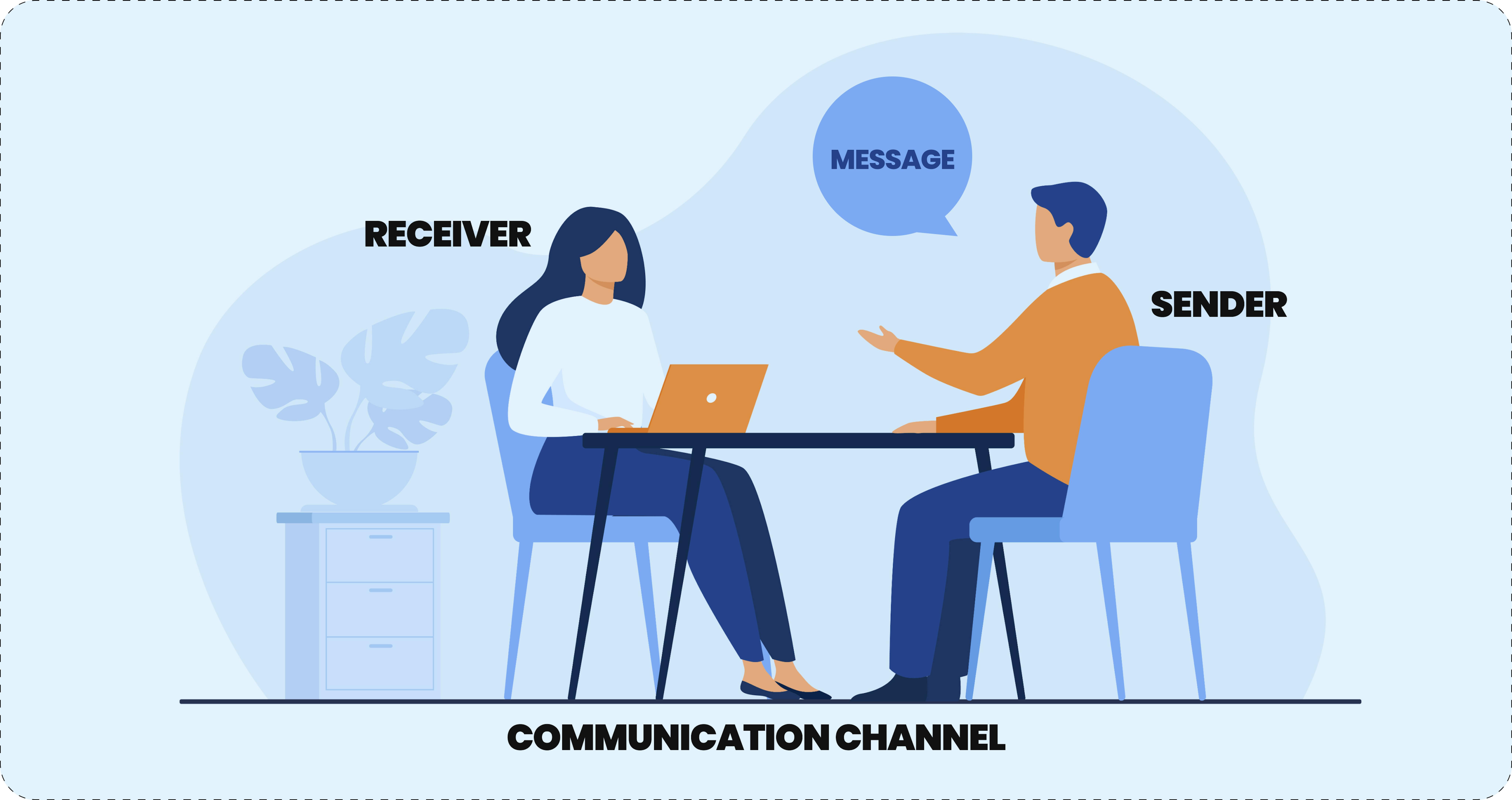 Feedback communication elements