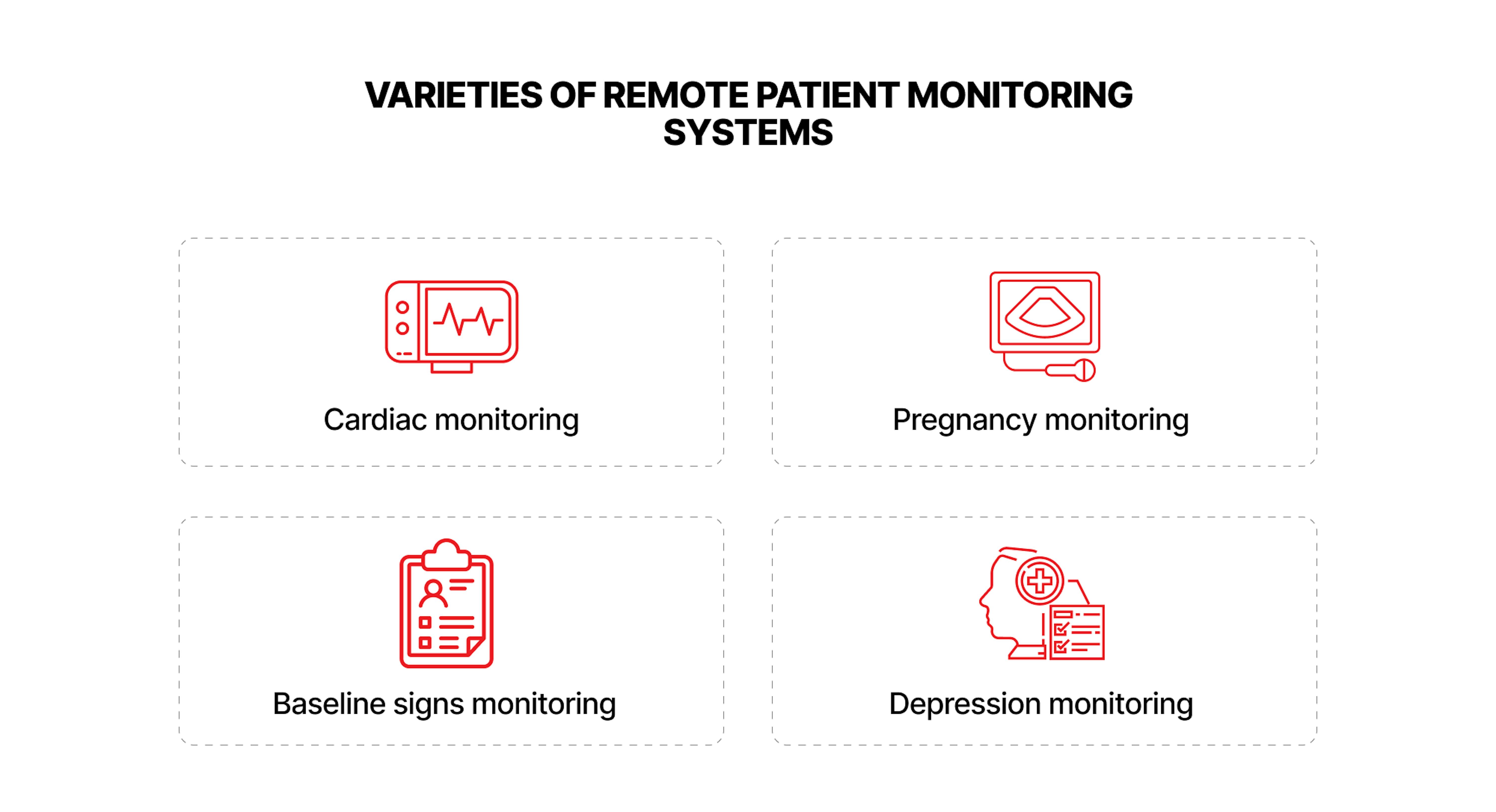 Varieties of RPM systems