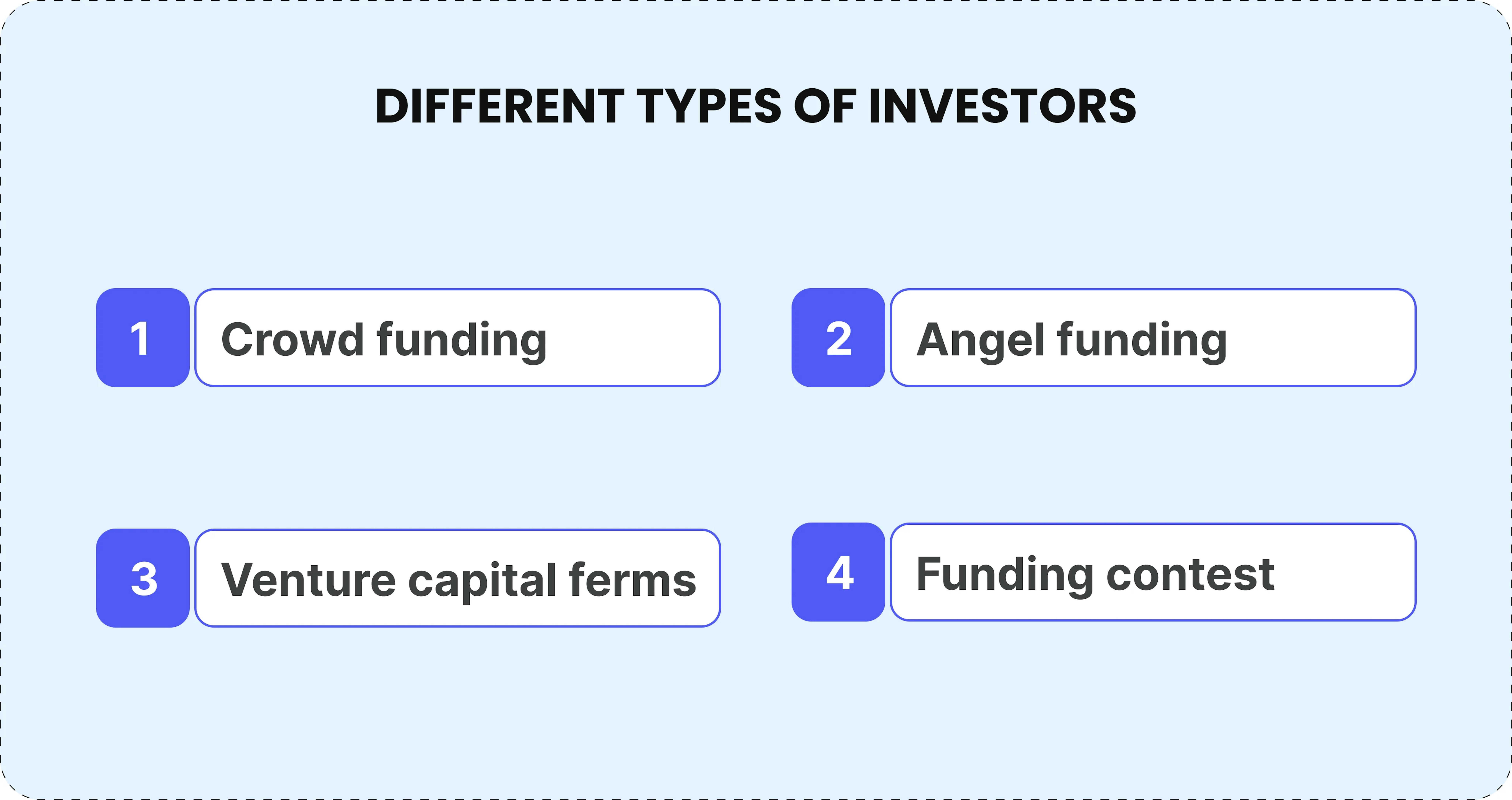 Types of investor